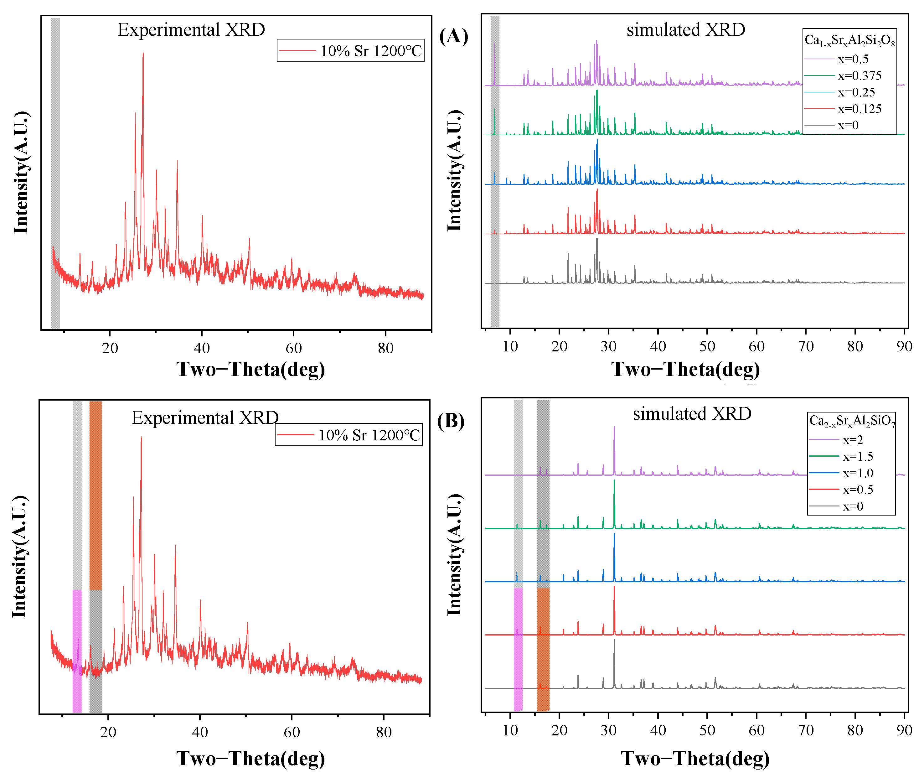 Toxics 11 00850 g010