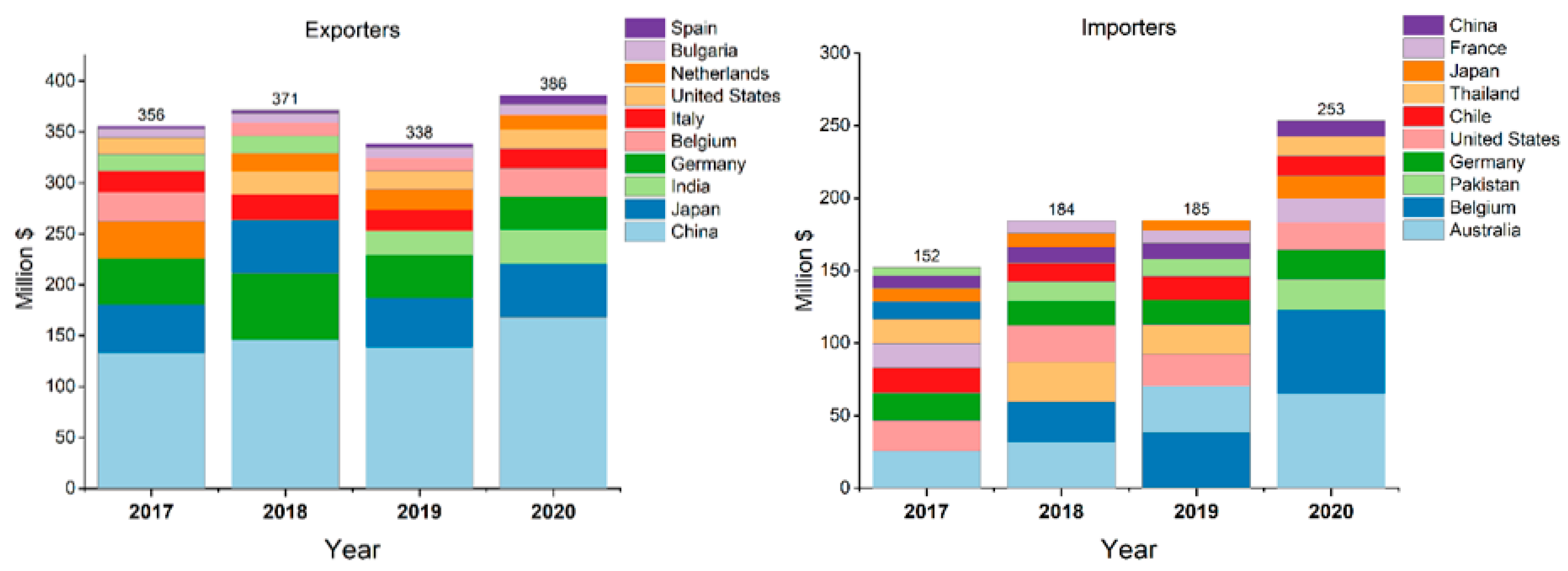 Toxics 11 00851 g003