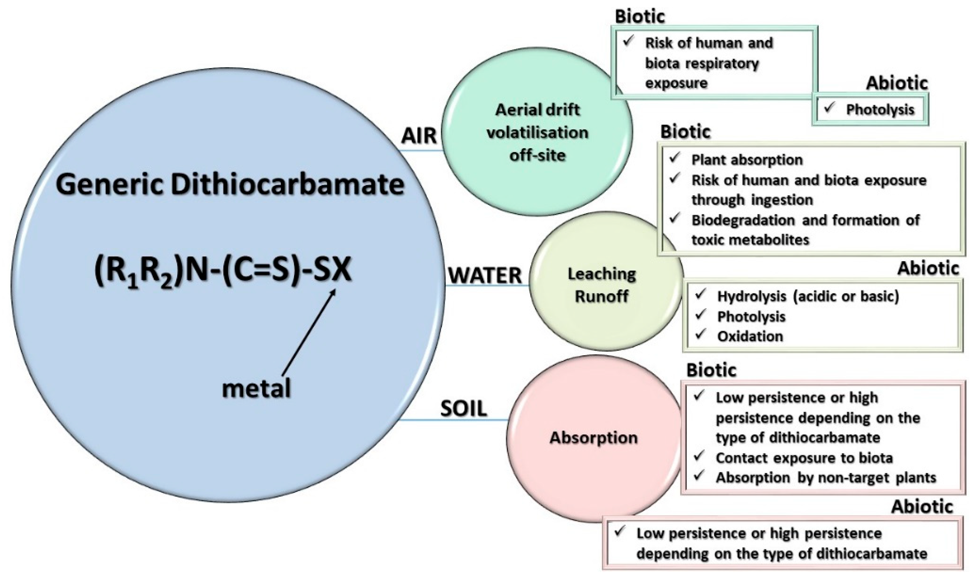 Toxics 11 00851 g004
