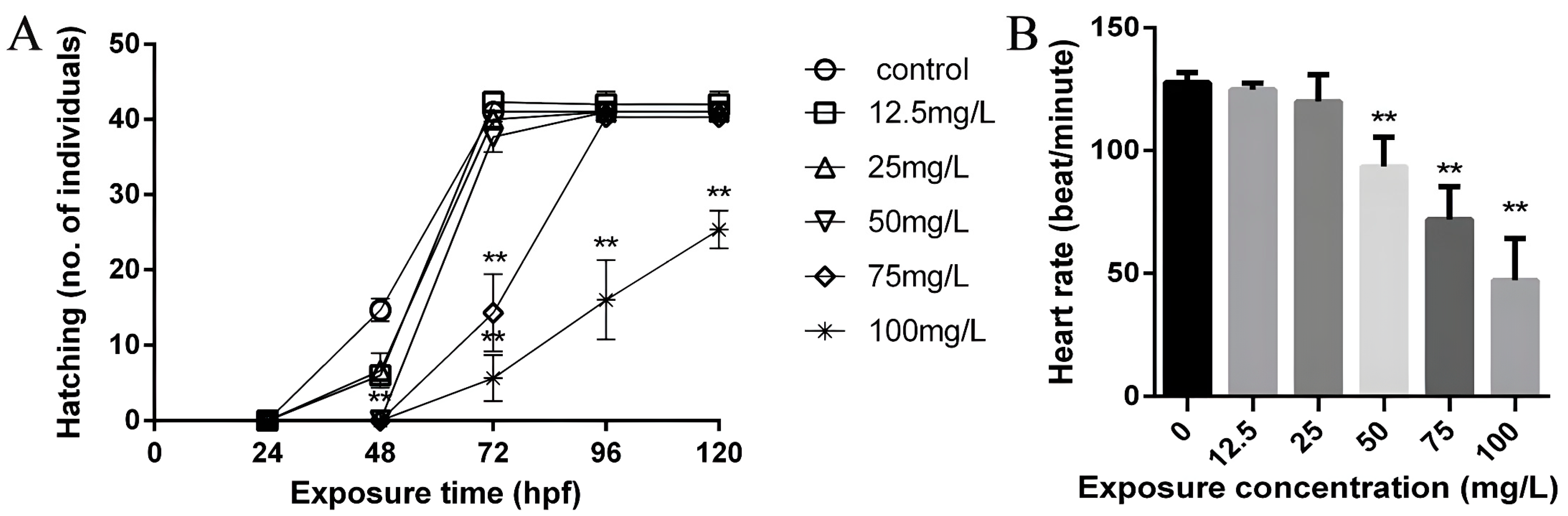 Toxics 11 00853 g002