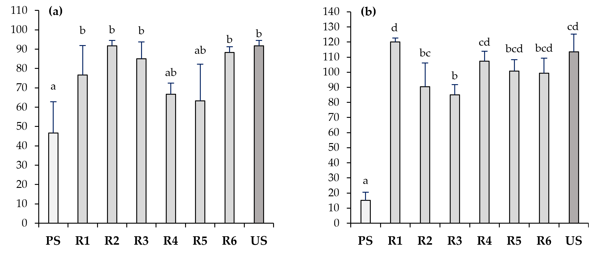 Toxics 11 00854 g004