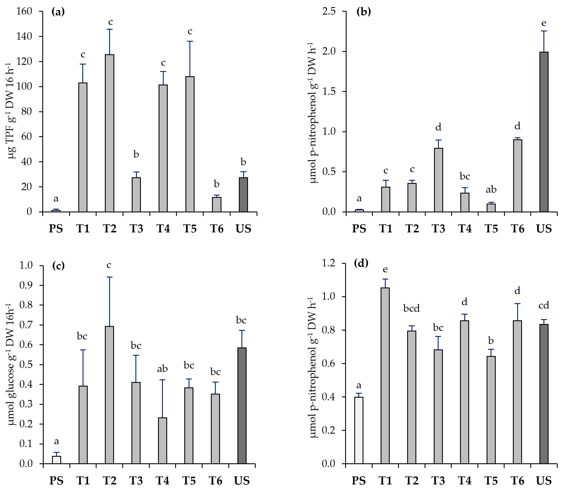 Toxics 11 00854 g005