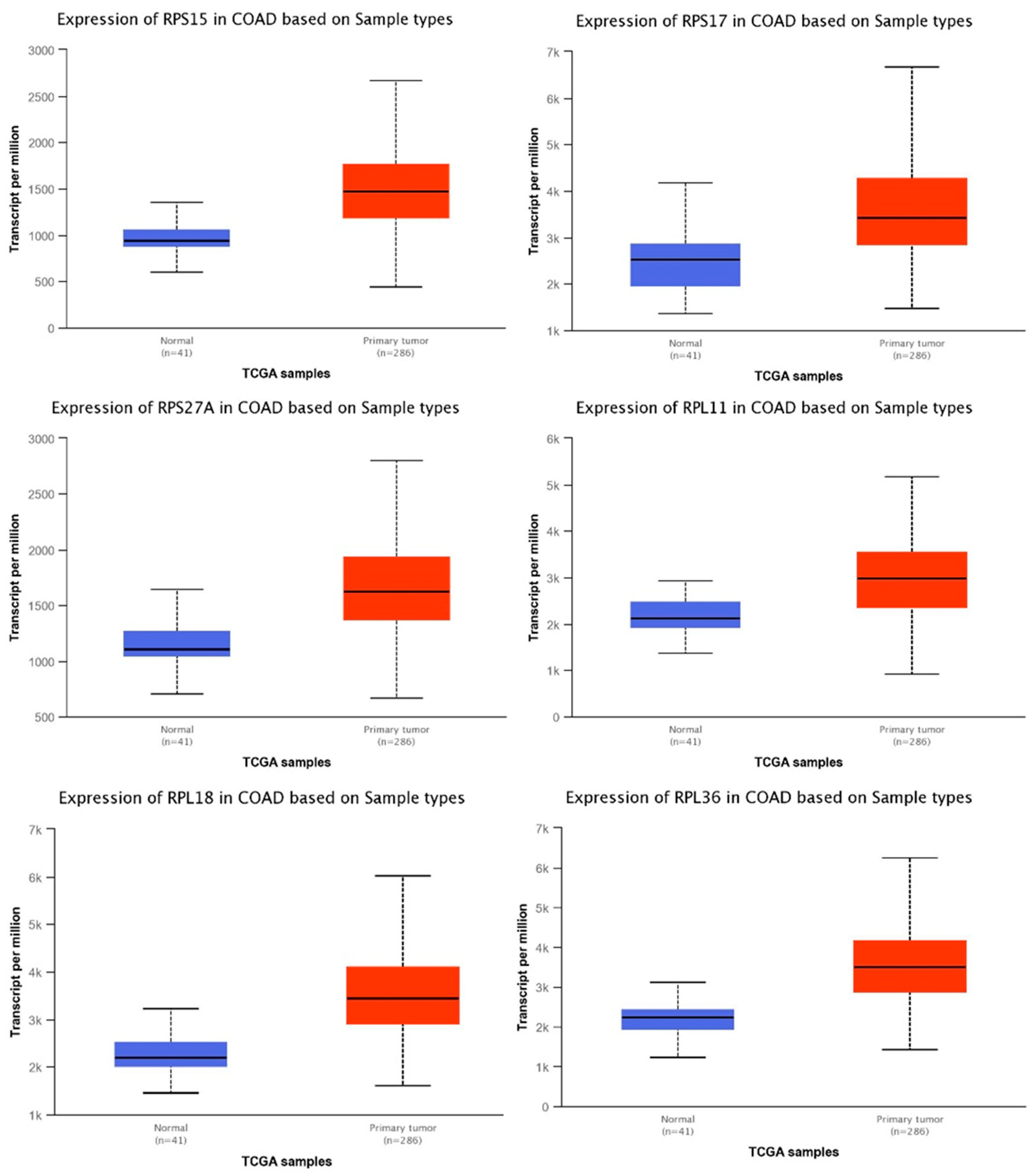 Toxics 11 00856 g003 Toxics 11 00856 g003