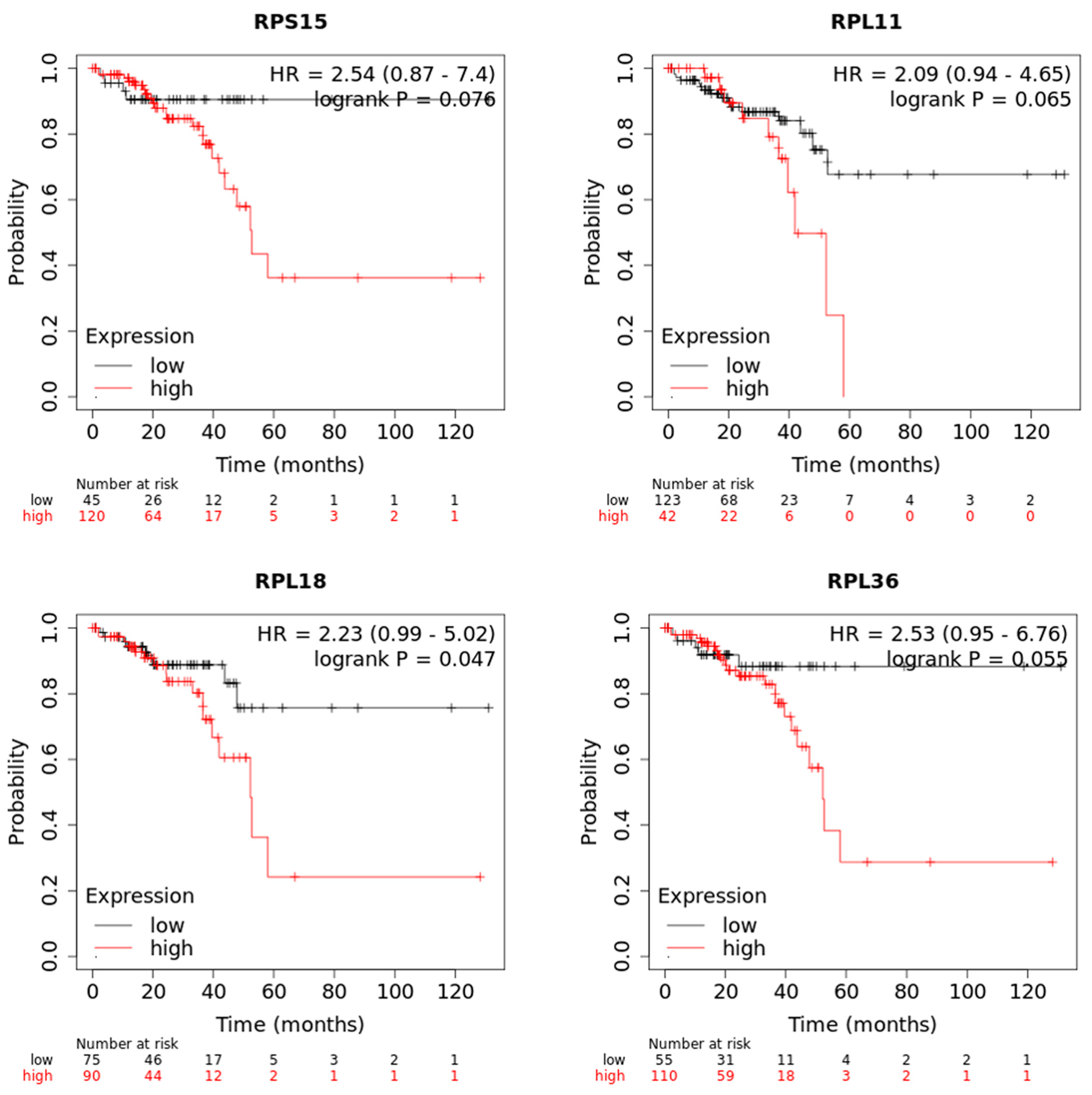 Toxics 11 00856 g005 Toxics 11 00856 g005