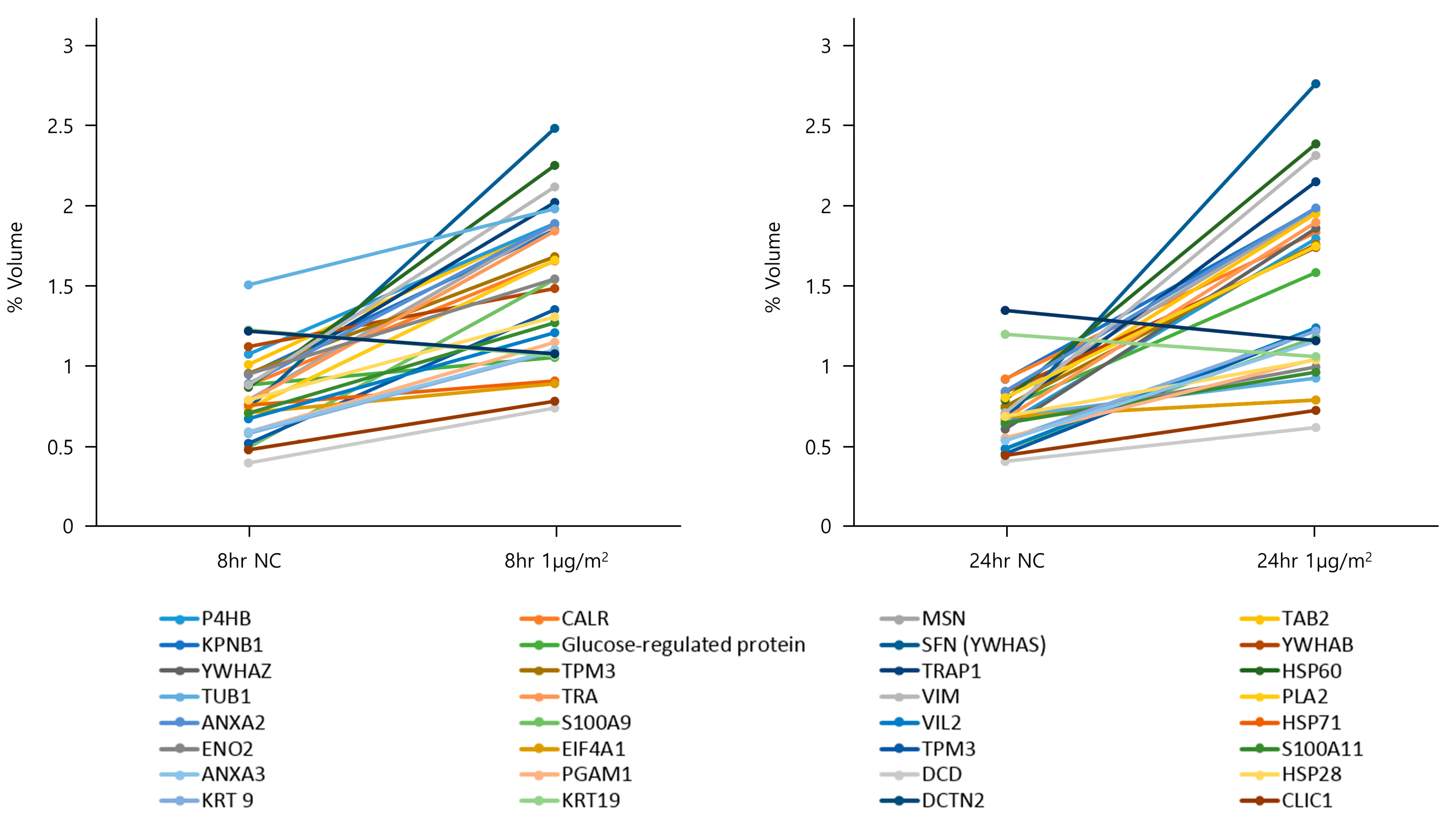 Toxics 11 00859 g003
