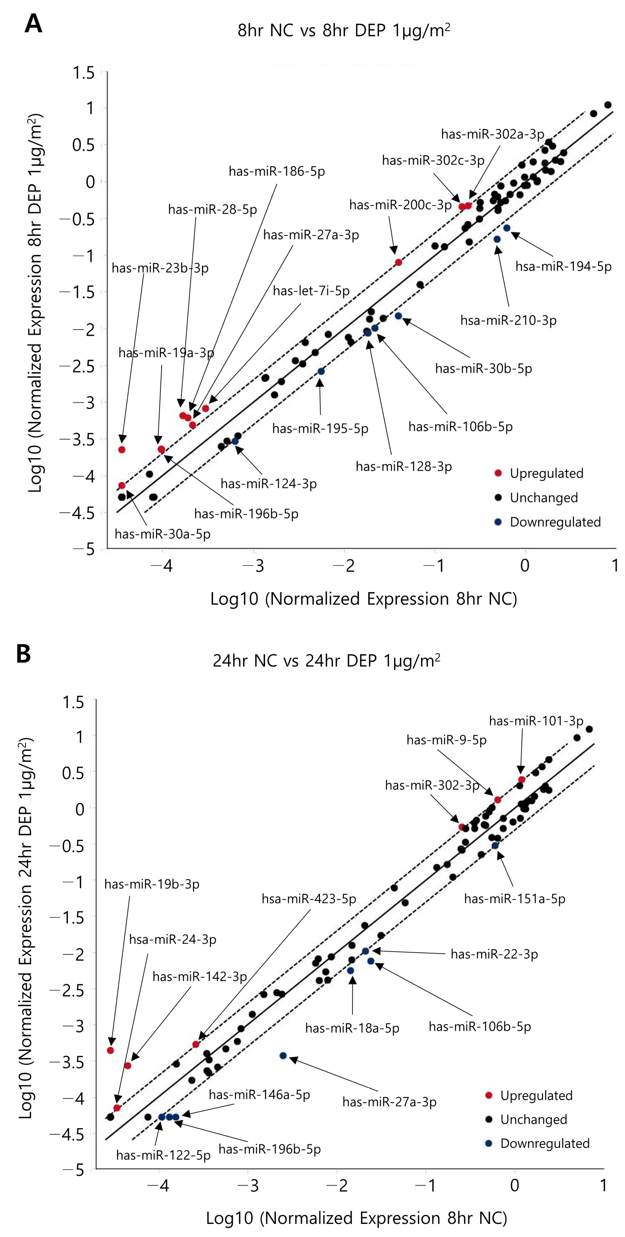 Toxics 11 00859 g004