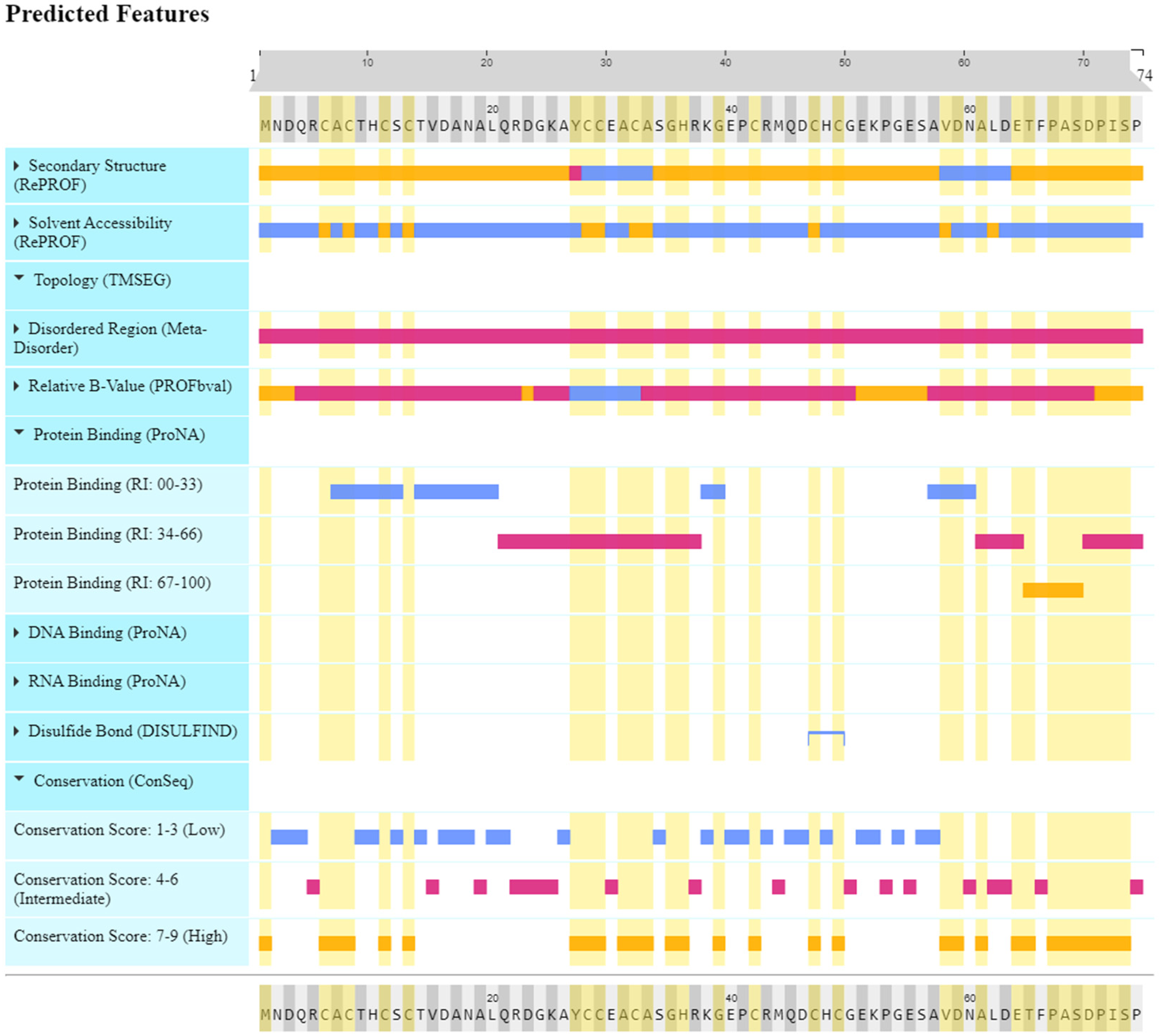 Toxics 11 00864 g004