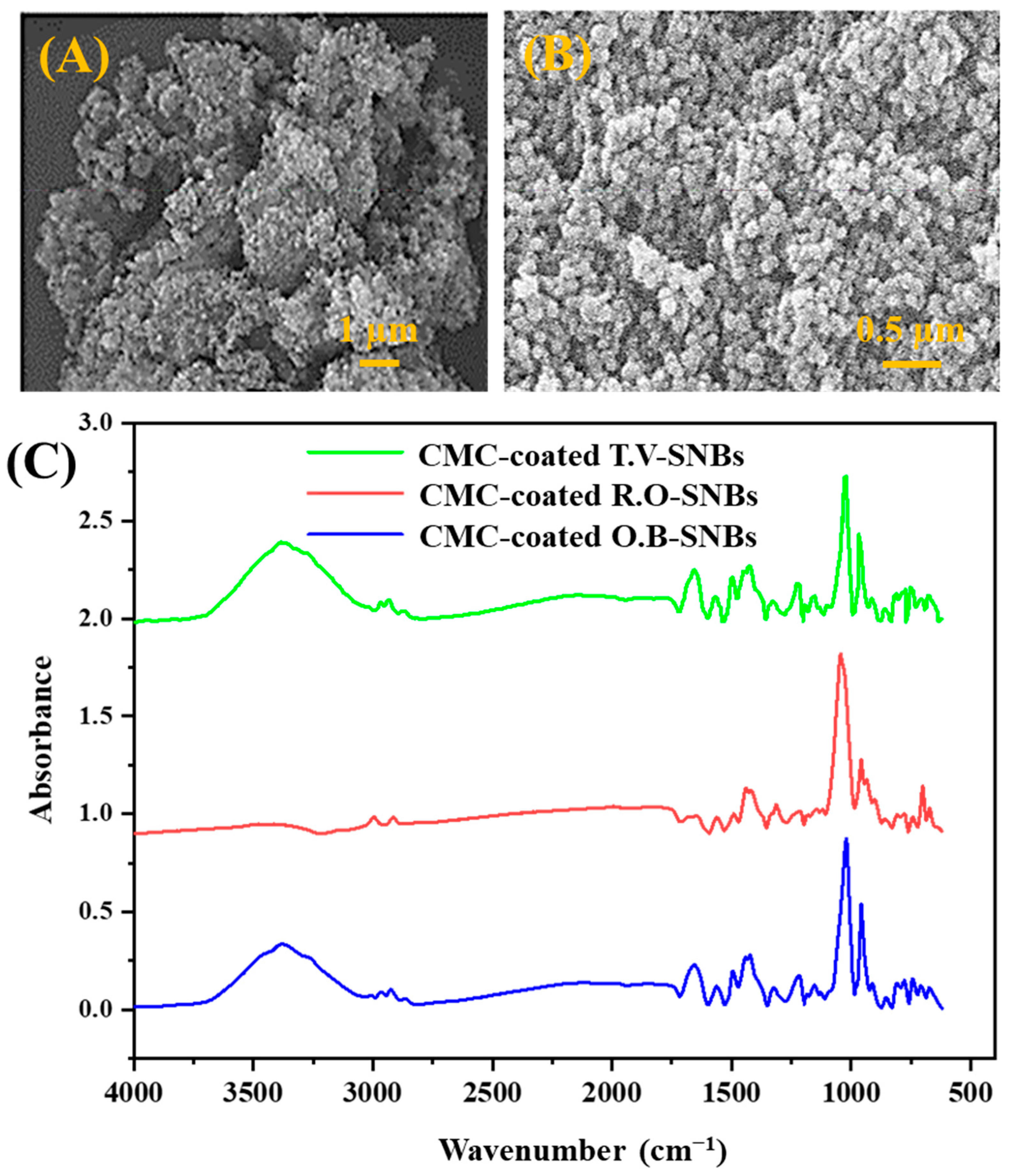 Toxics 11 00865 g001