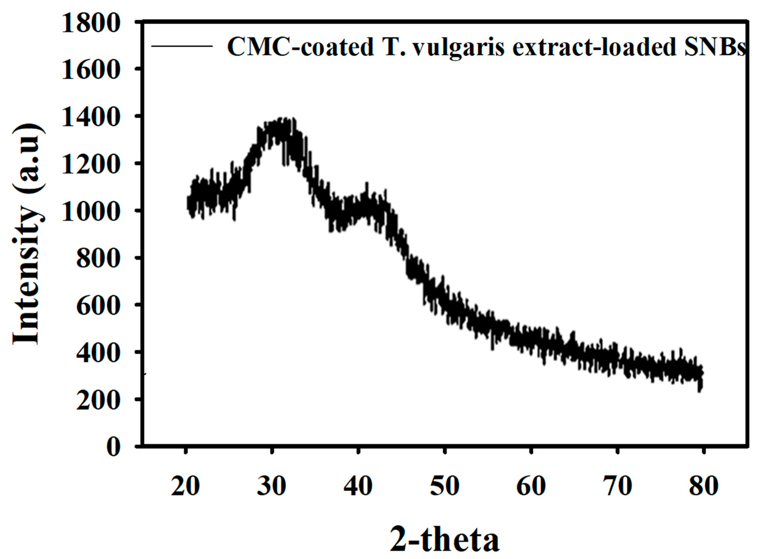 Toxics 11 00865 g002