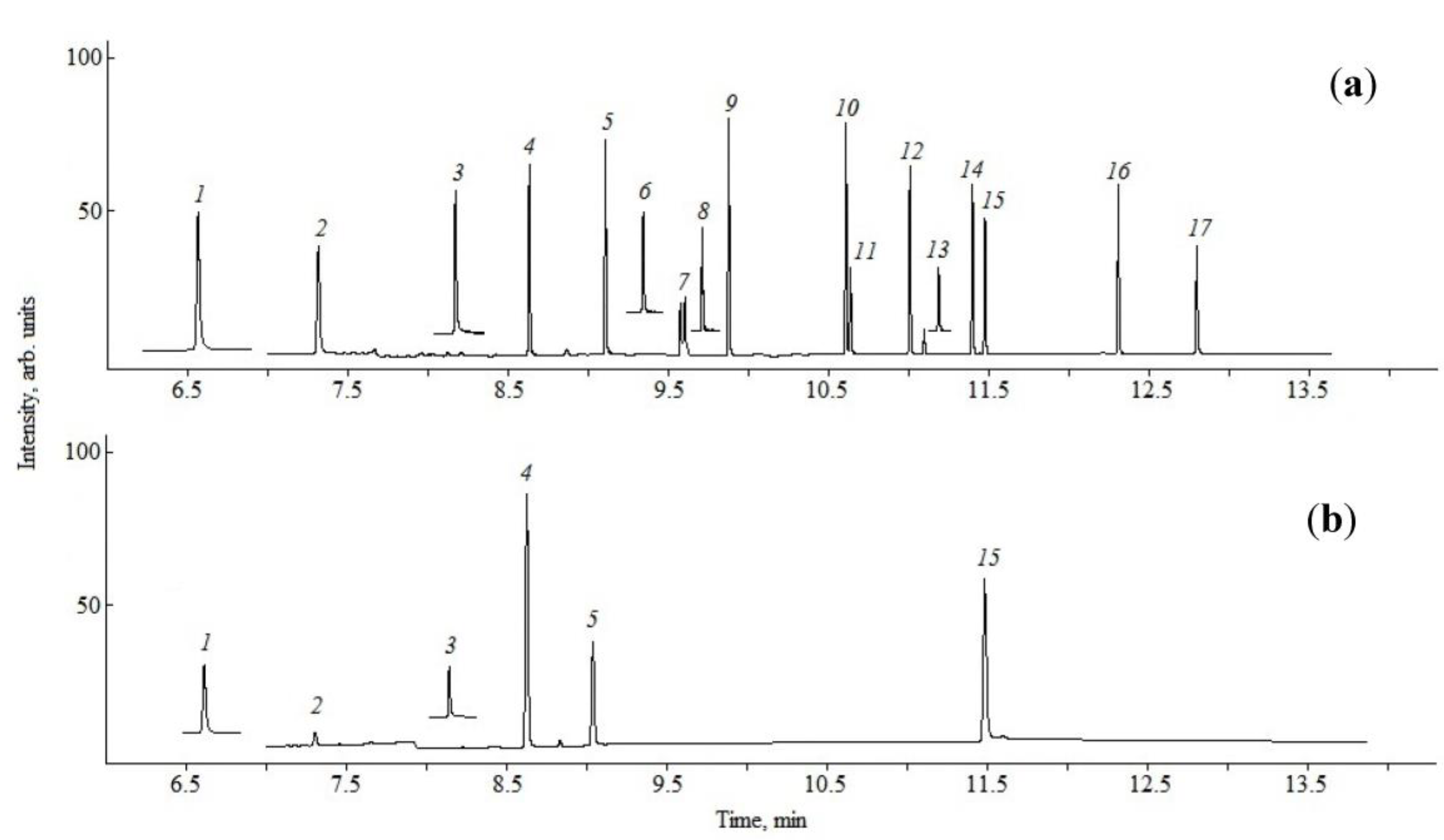 Toxics 11 00869 g002