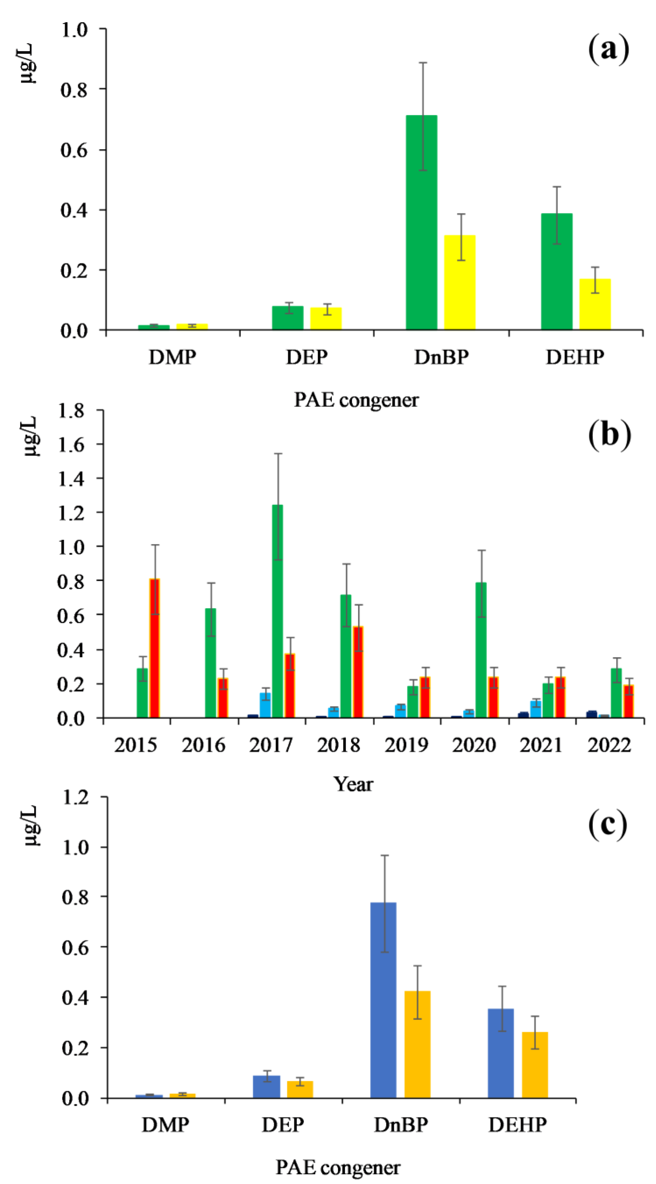Toxics 11 00869 g004
