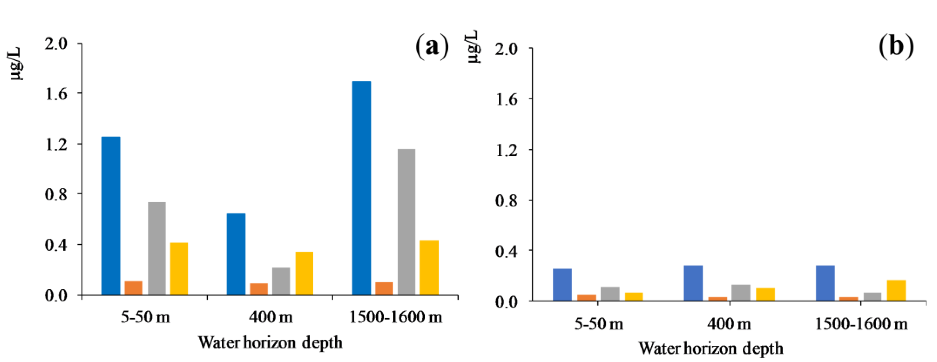 Toxics 11 00869 g005