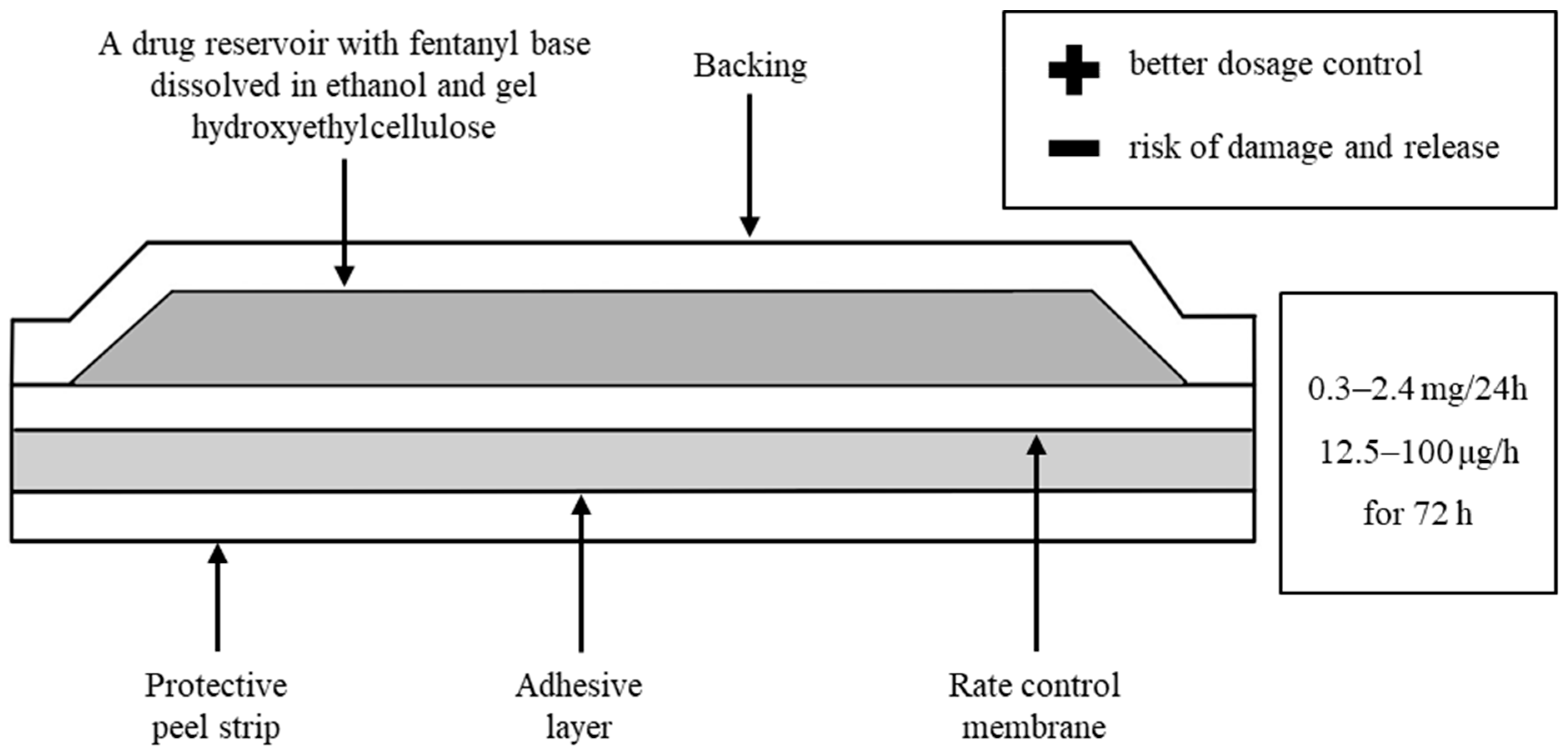 Toxics 11 00872 g002 Toxics 11 00872 g002