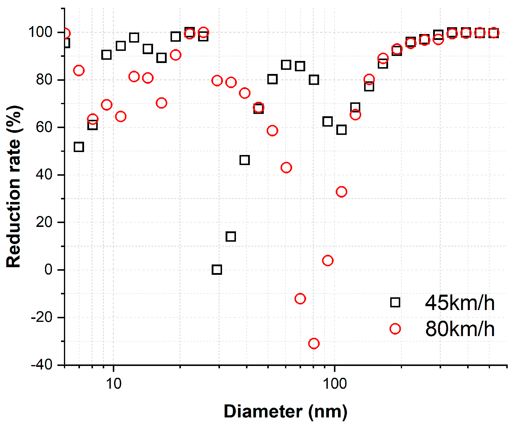 Toxics 11 00873 g006