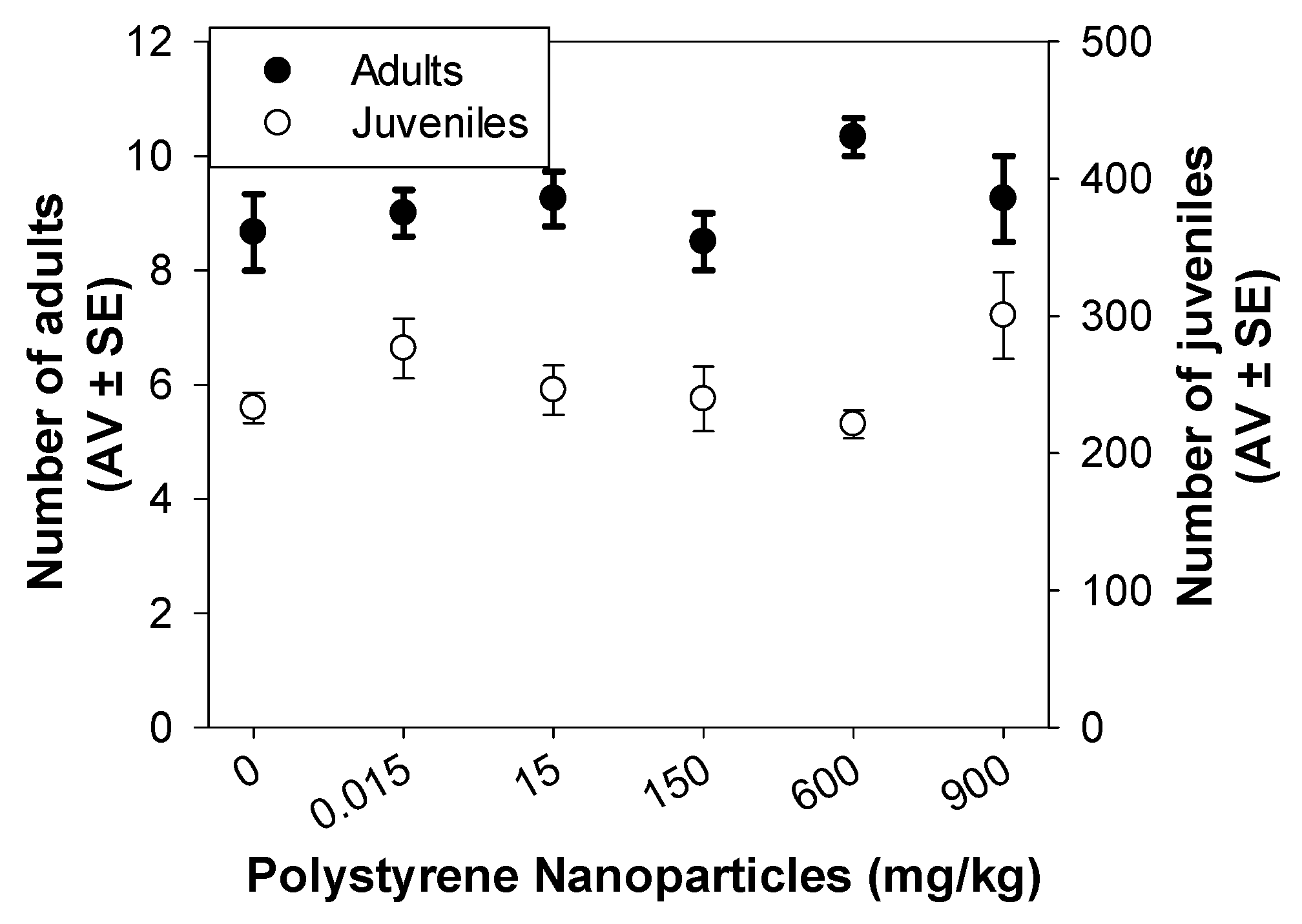 Toxics 11 00876 g001