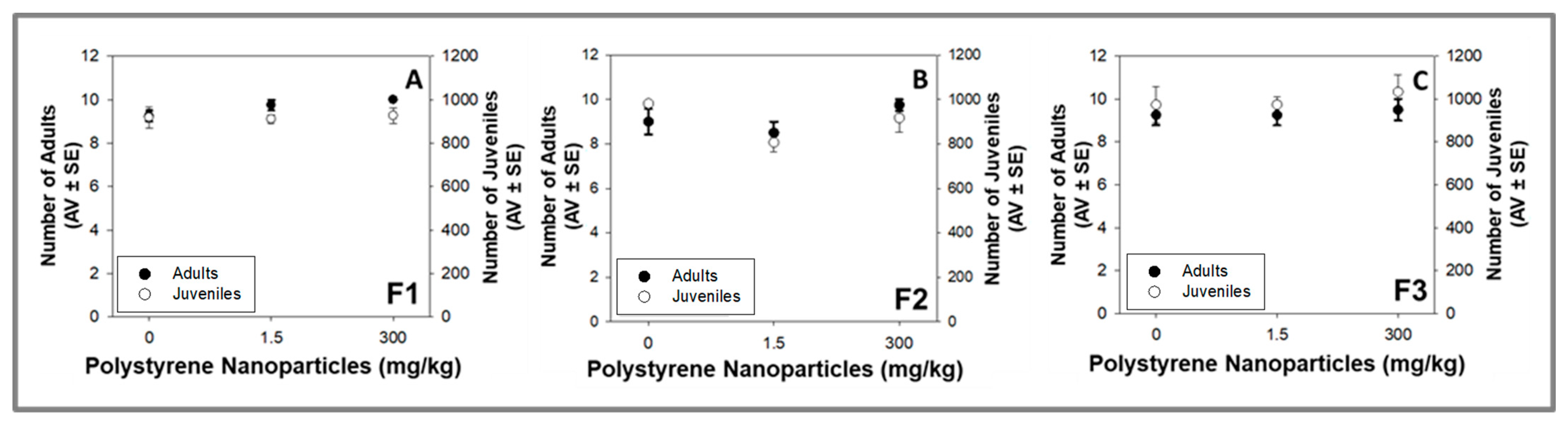 Toxics 11 00876 g002