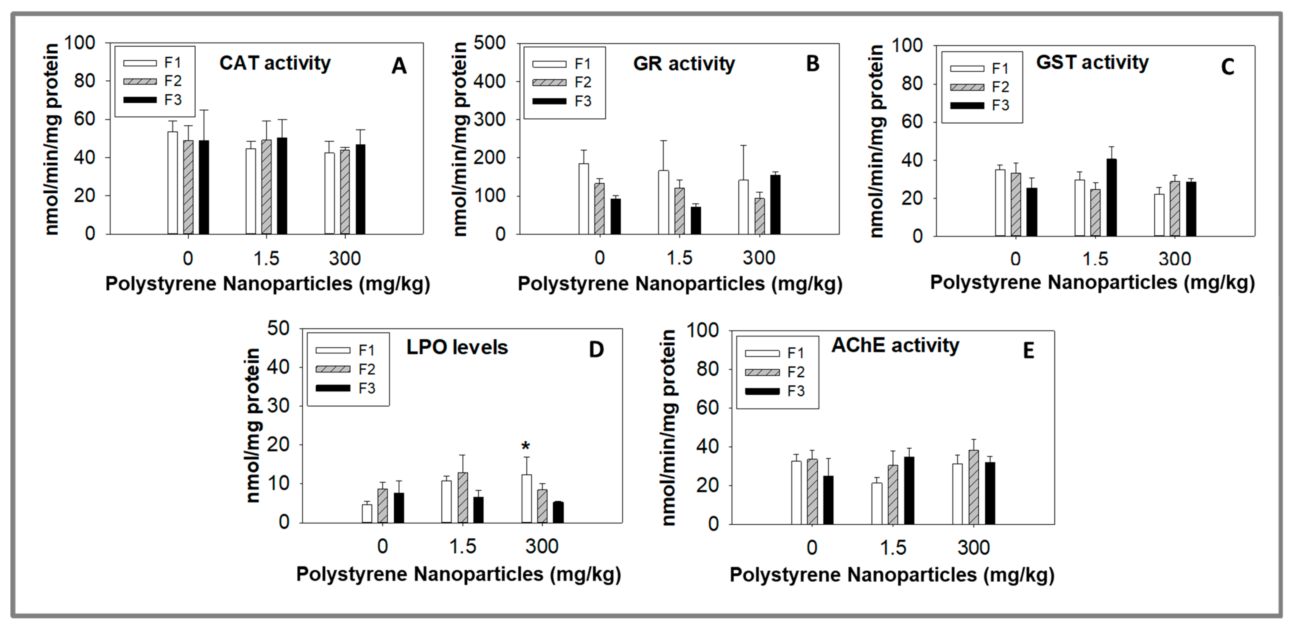 Toxics 11 00876 g003