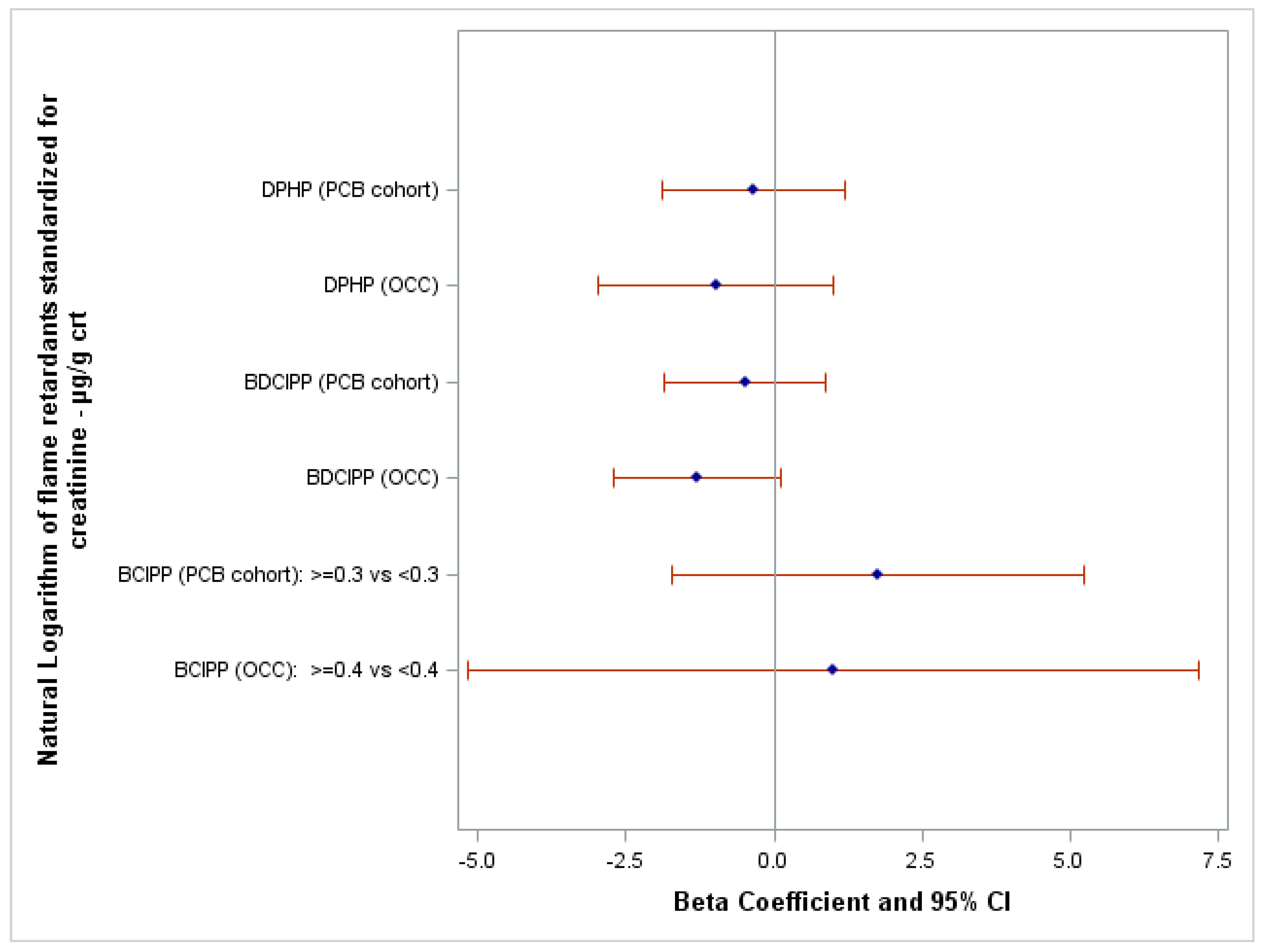 Toxics 11 00878 g001