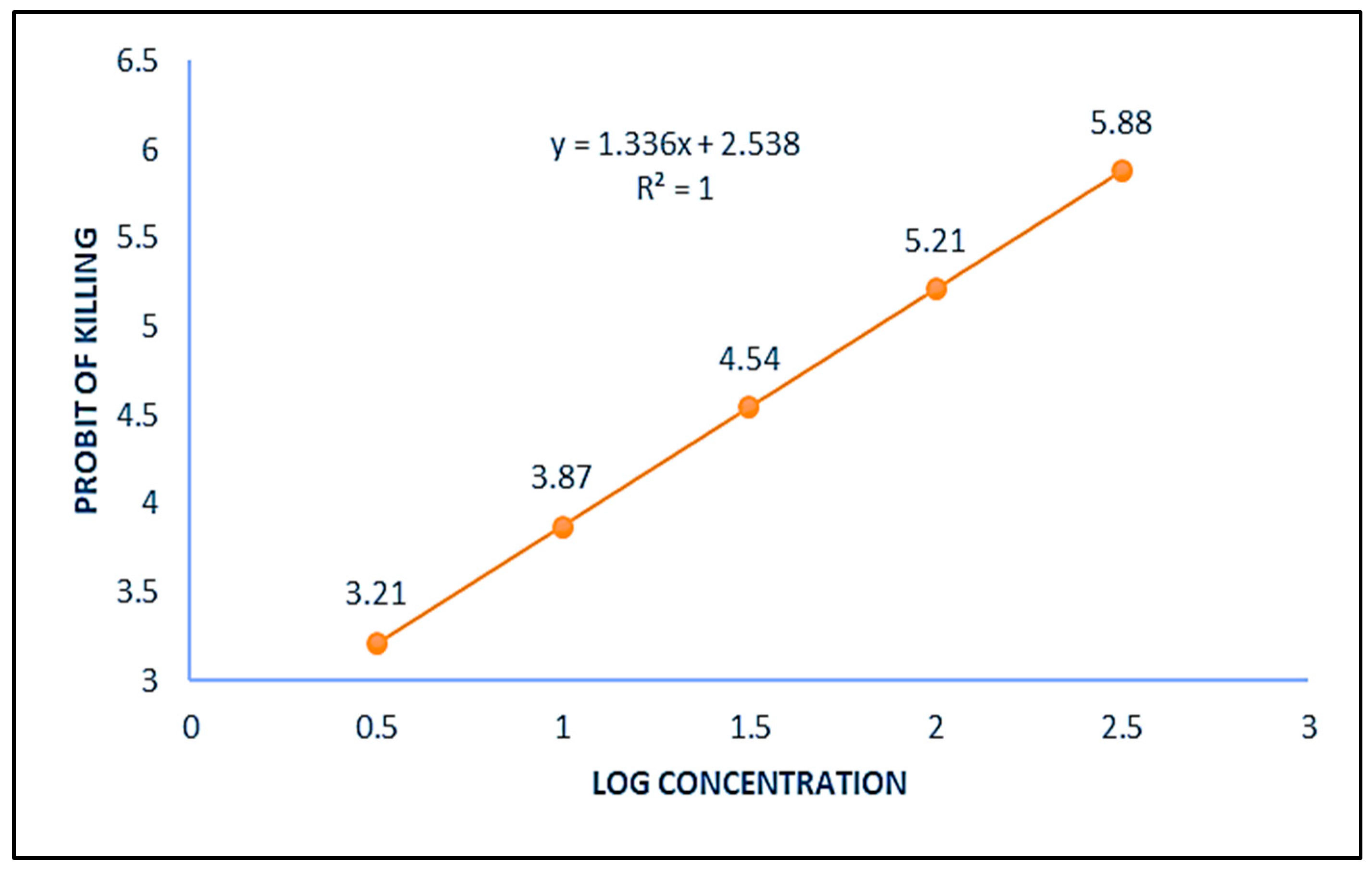 Toxics 11 00887 g001