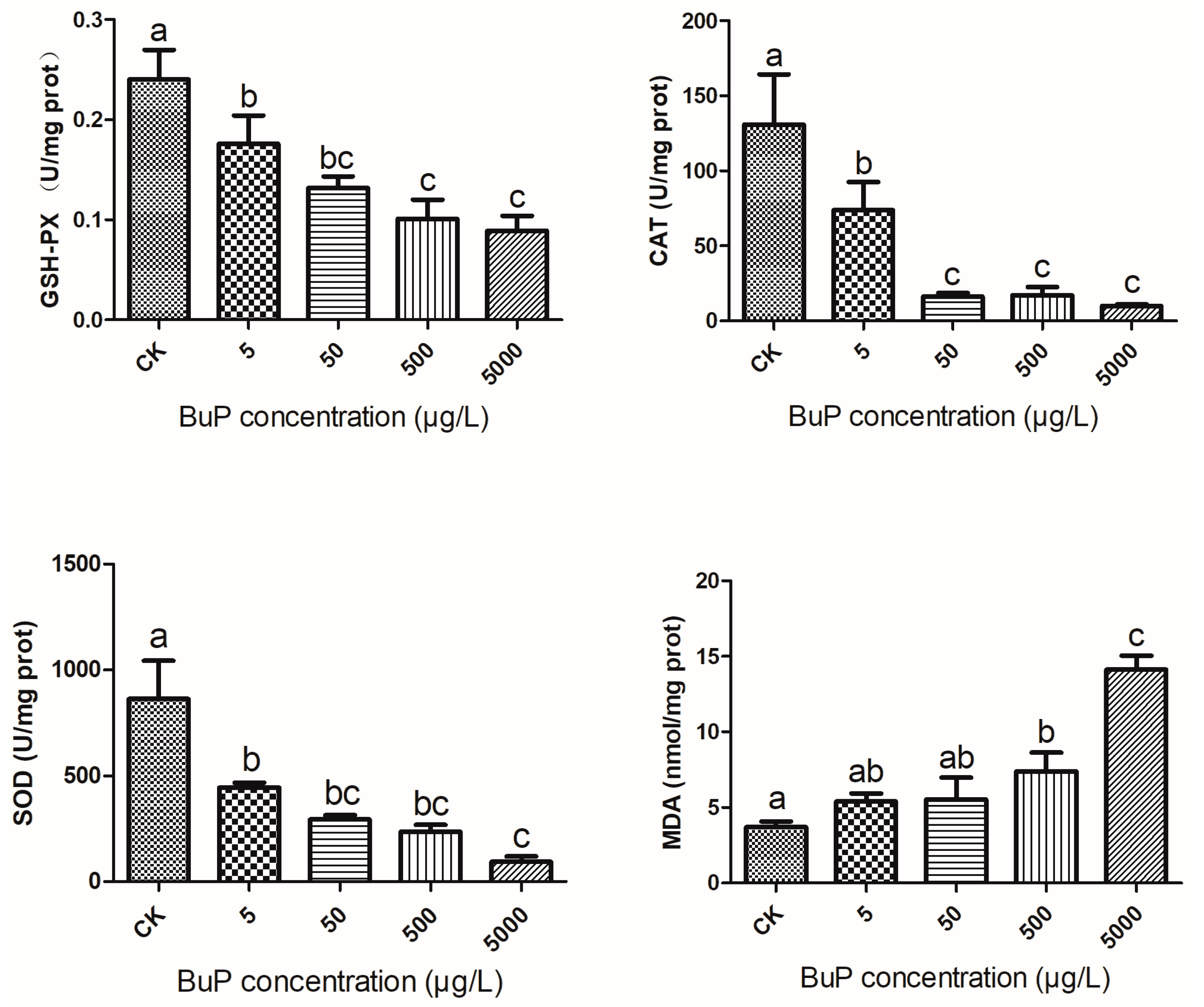 Toxics 11 00915 g001