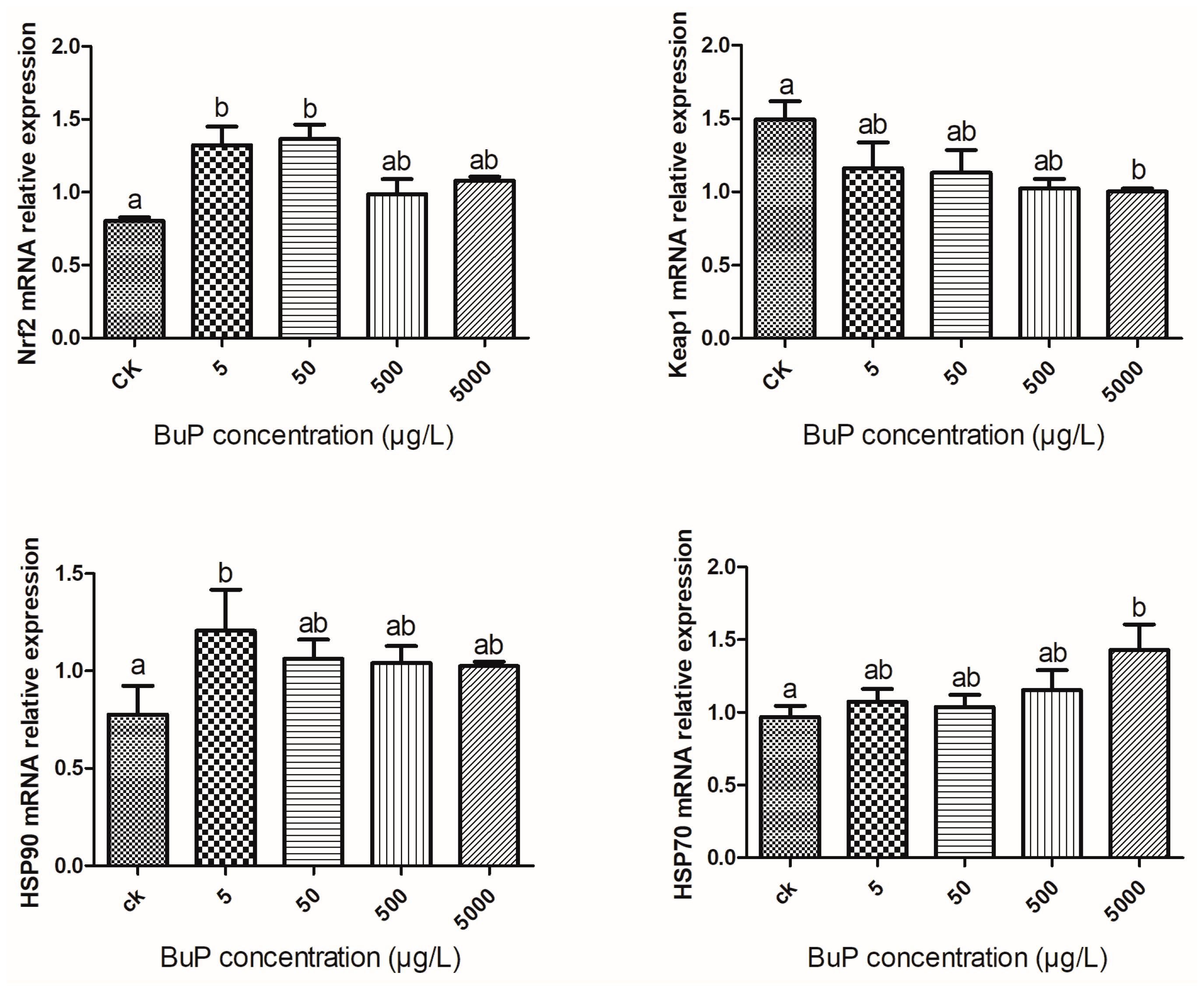 Toxics 11 00915 g002