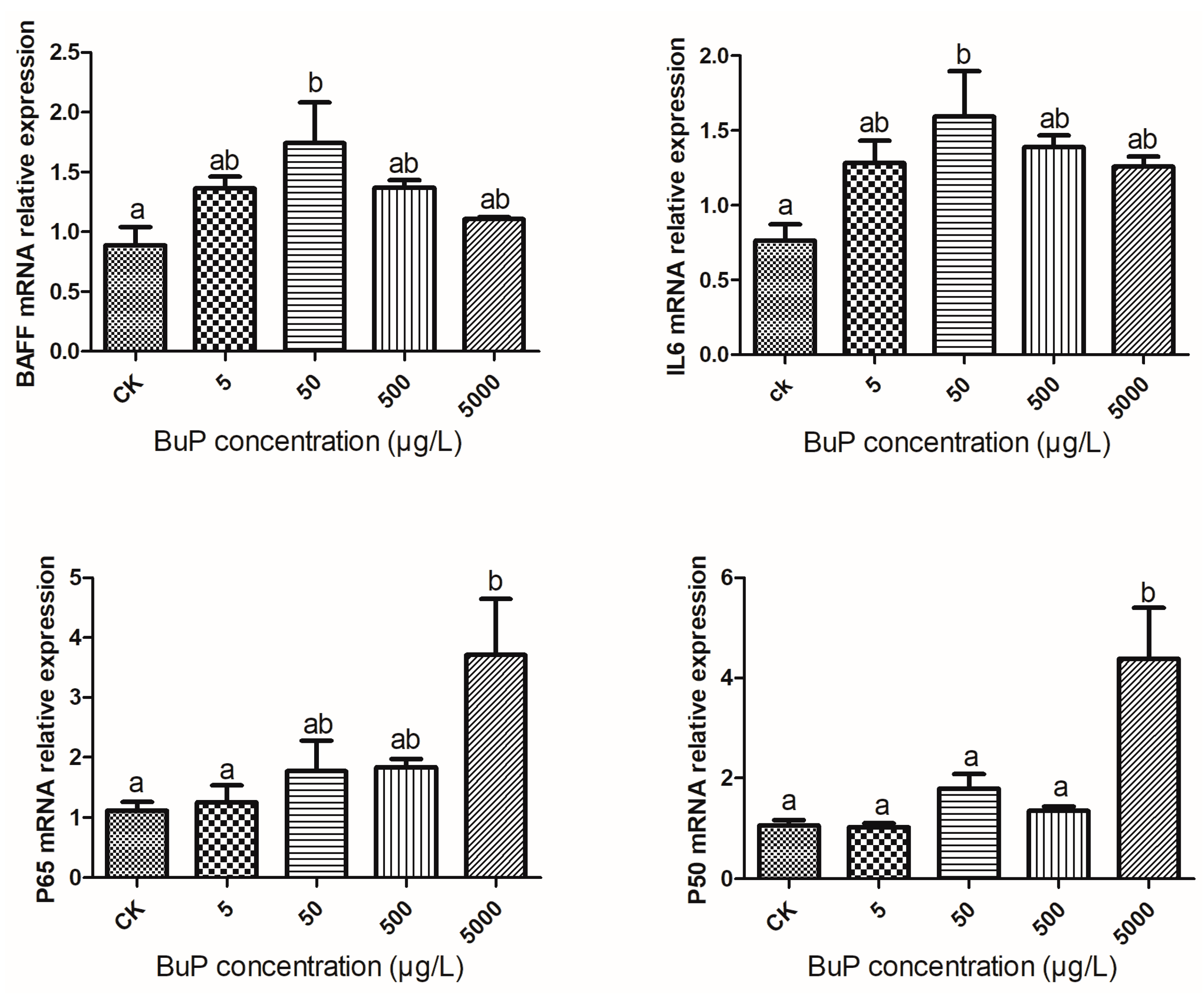 Toxics 11 00915 g003