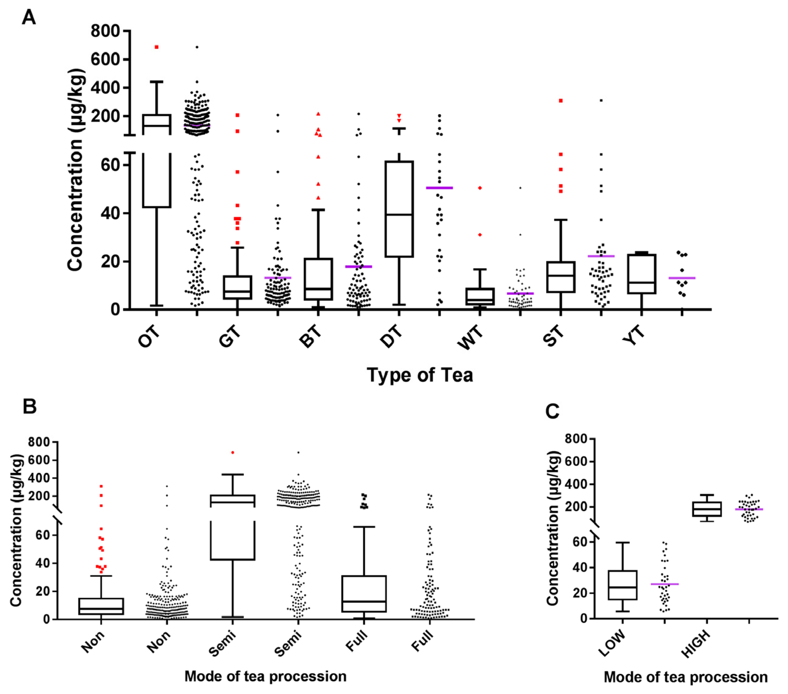 Toxics 11 00916 g002