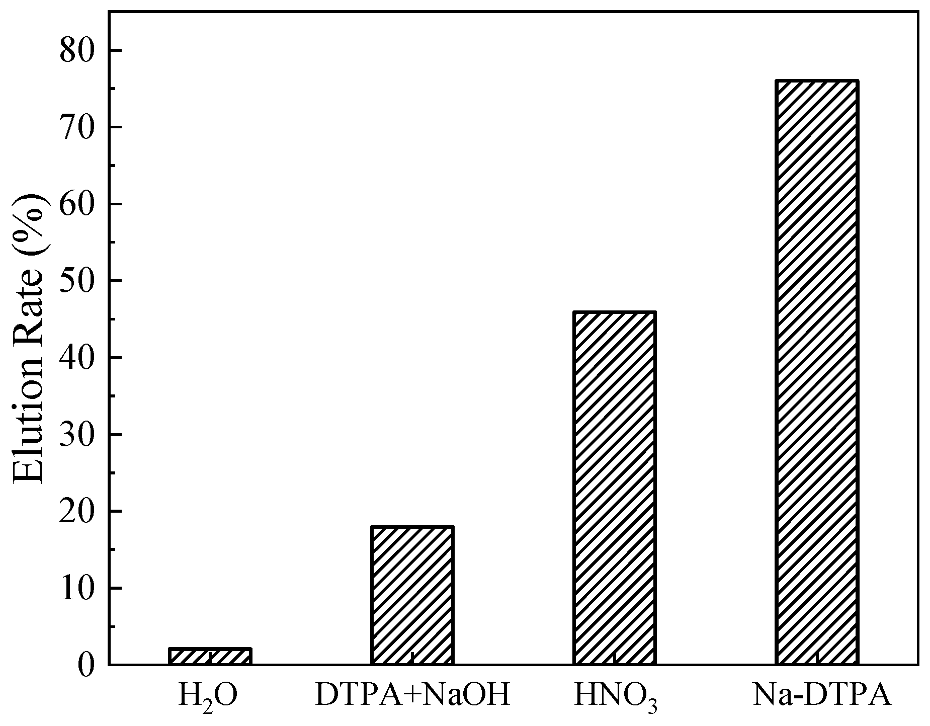 Toxics 11 00919 g003 Toxics 11 00919 g003