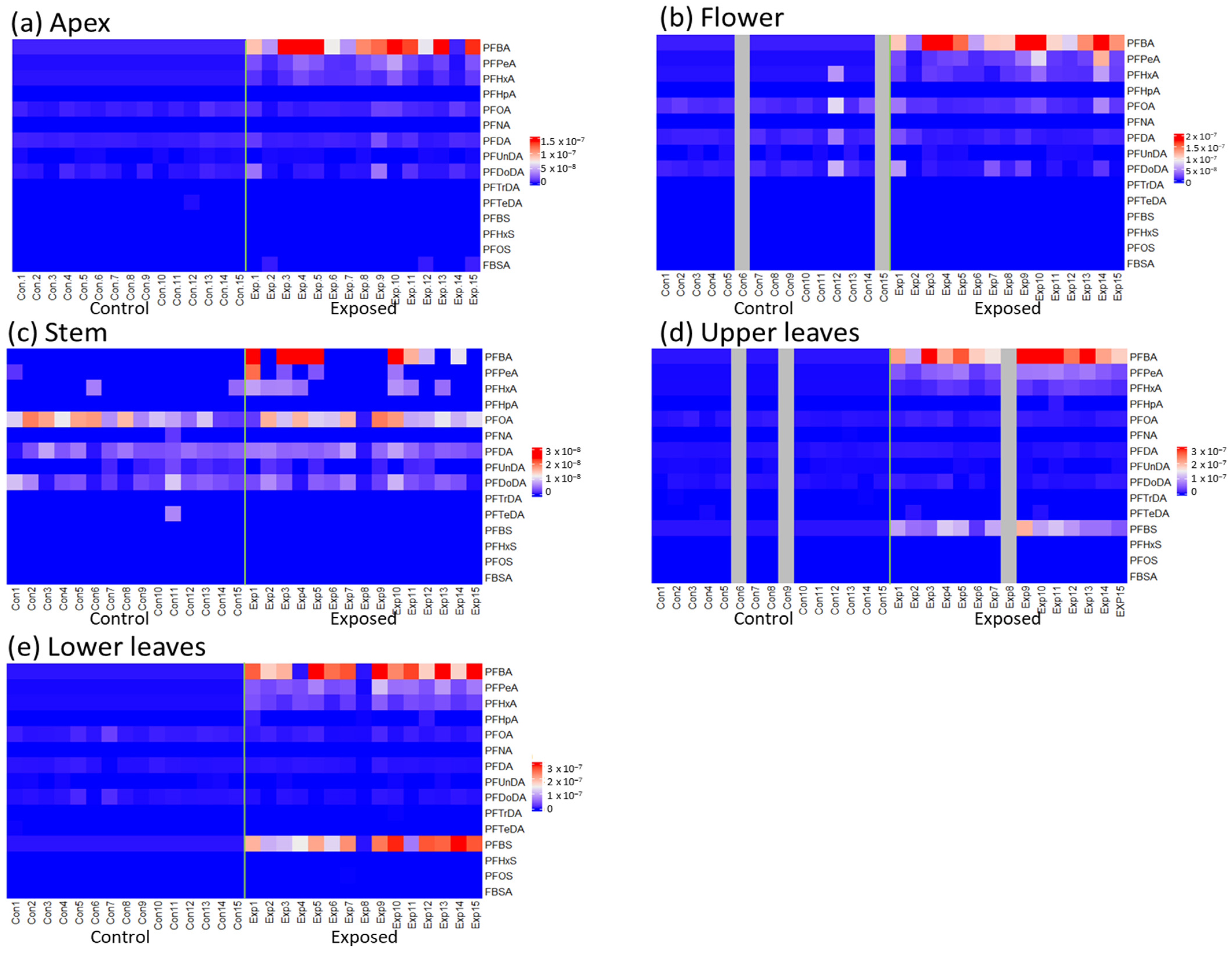 Toxics 11 00922 g001