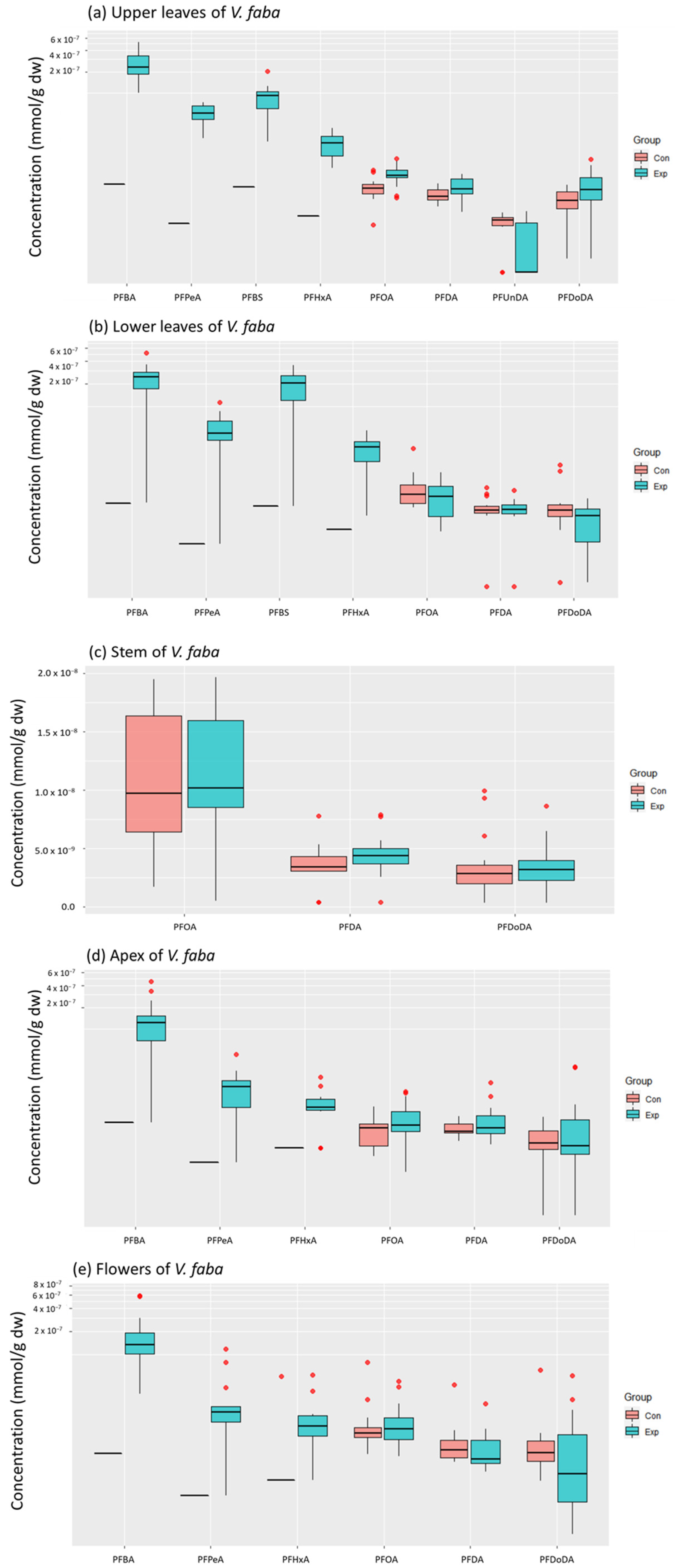 Toxics 11 00922 g002