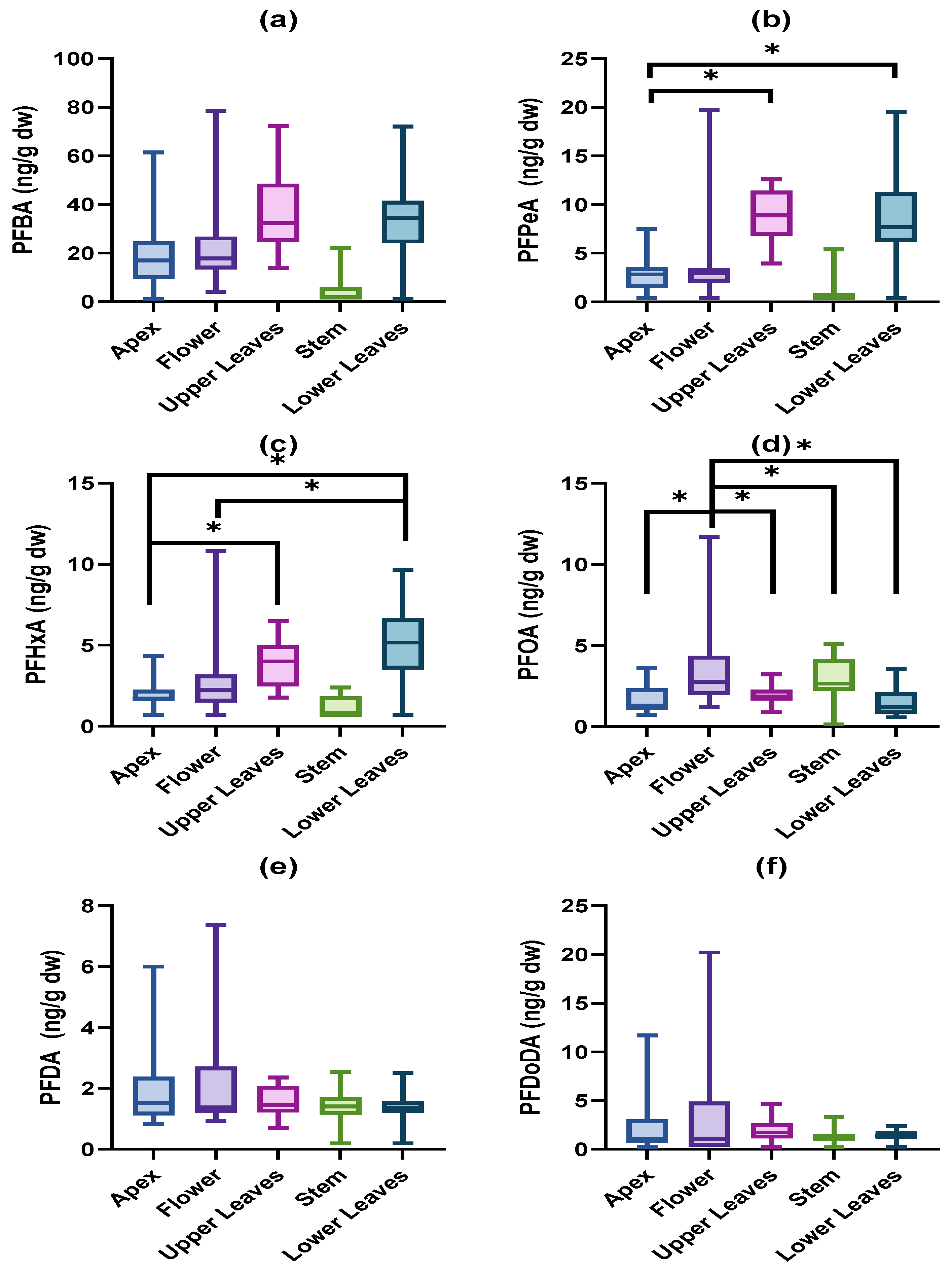 Toxics 11 00922 g003