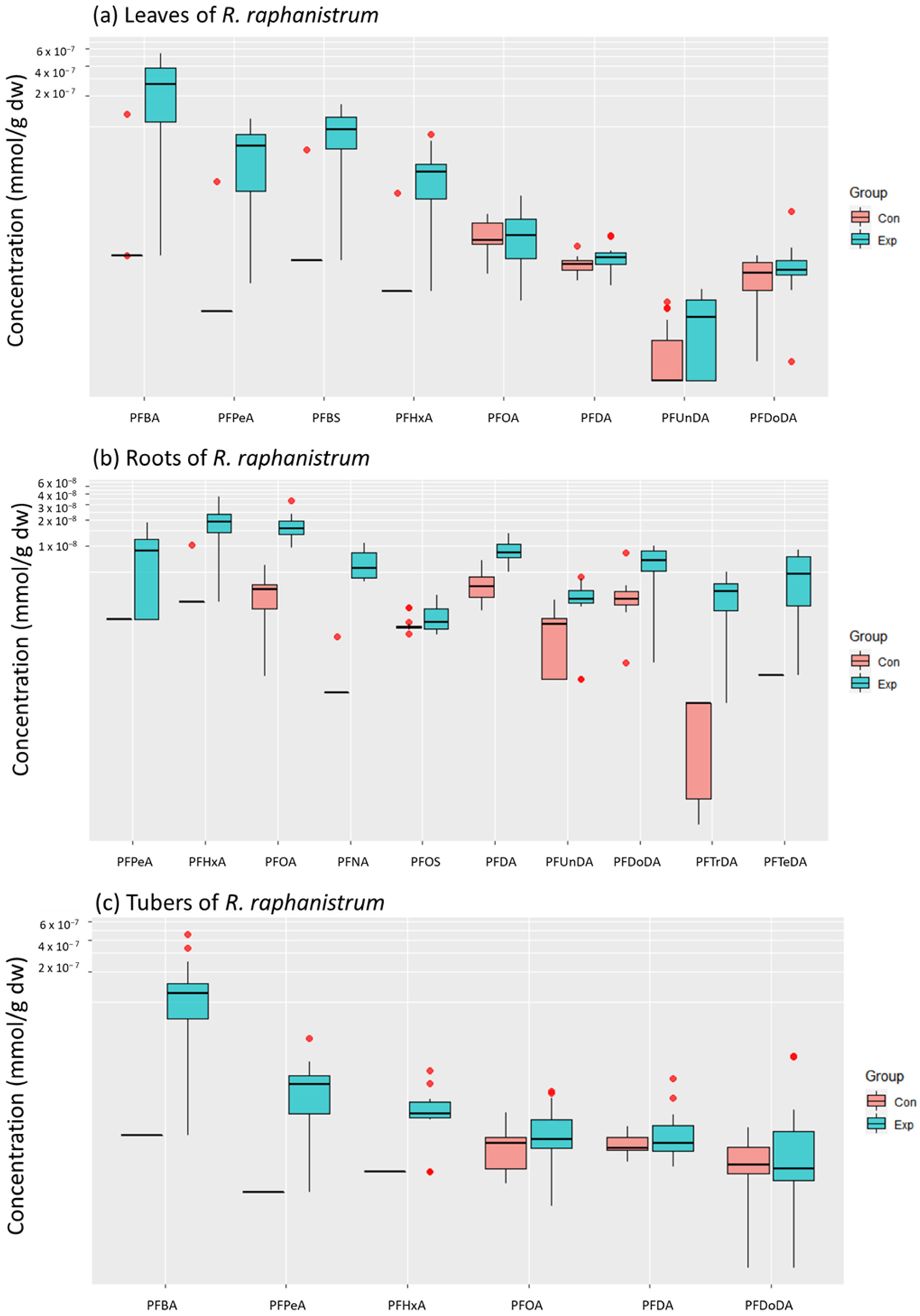 Toxics 11 00922 g005