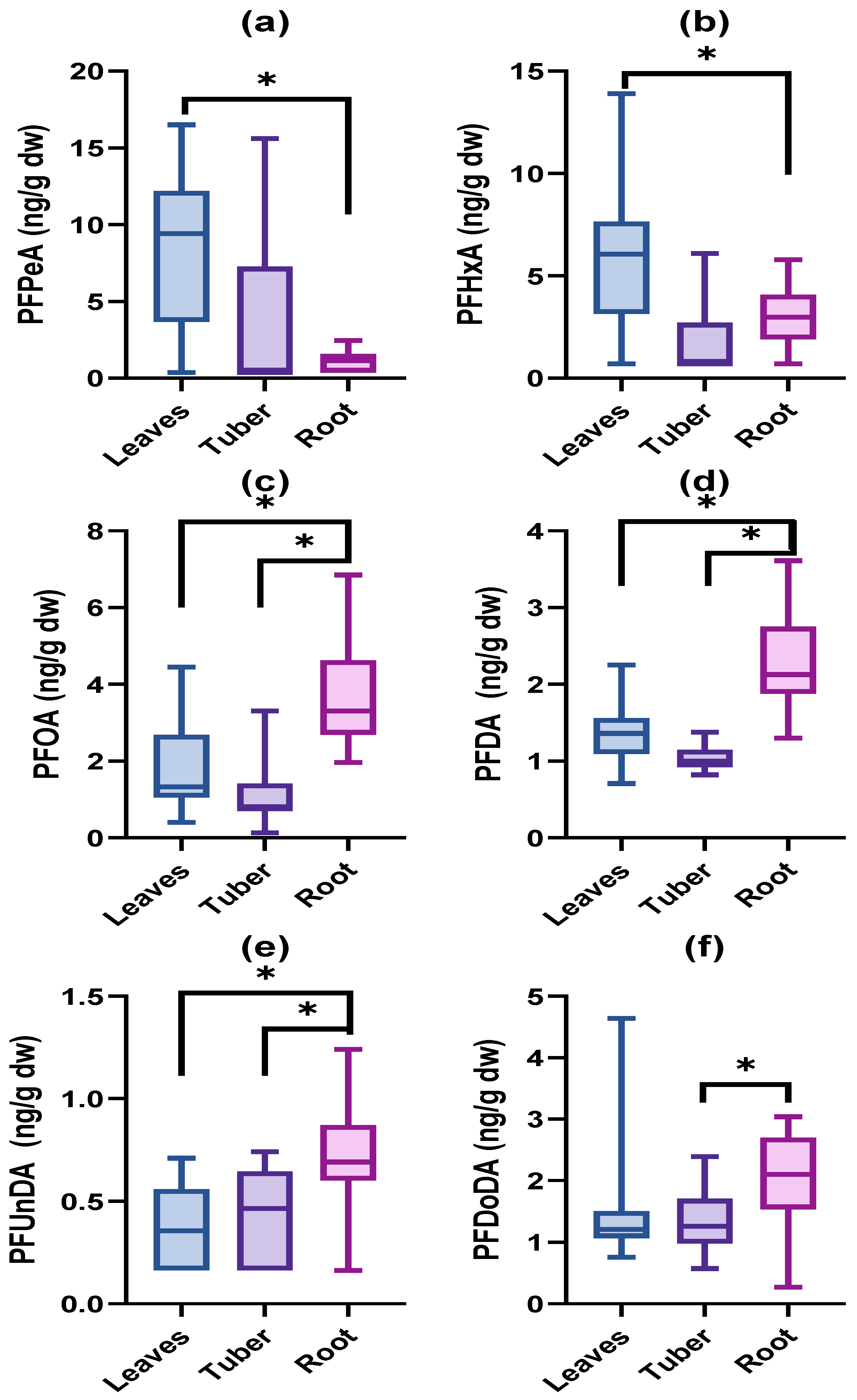 Toxics 11 00922 g006