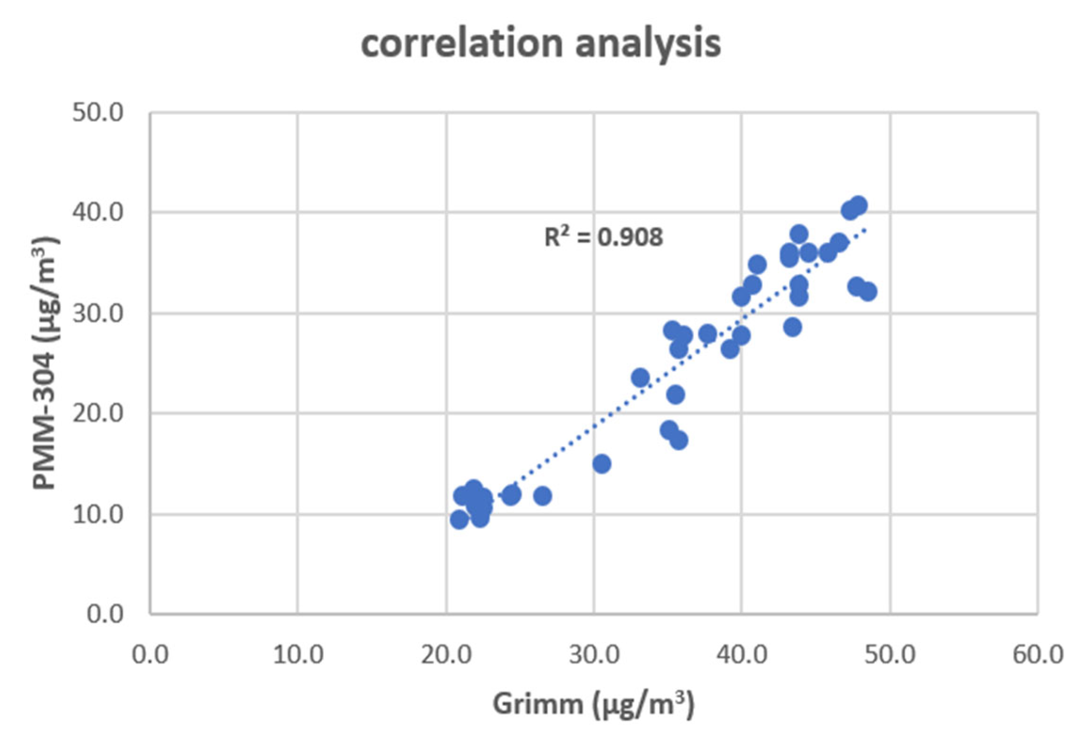Toxics 11 00932 g003