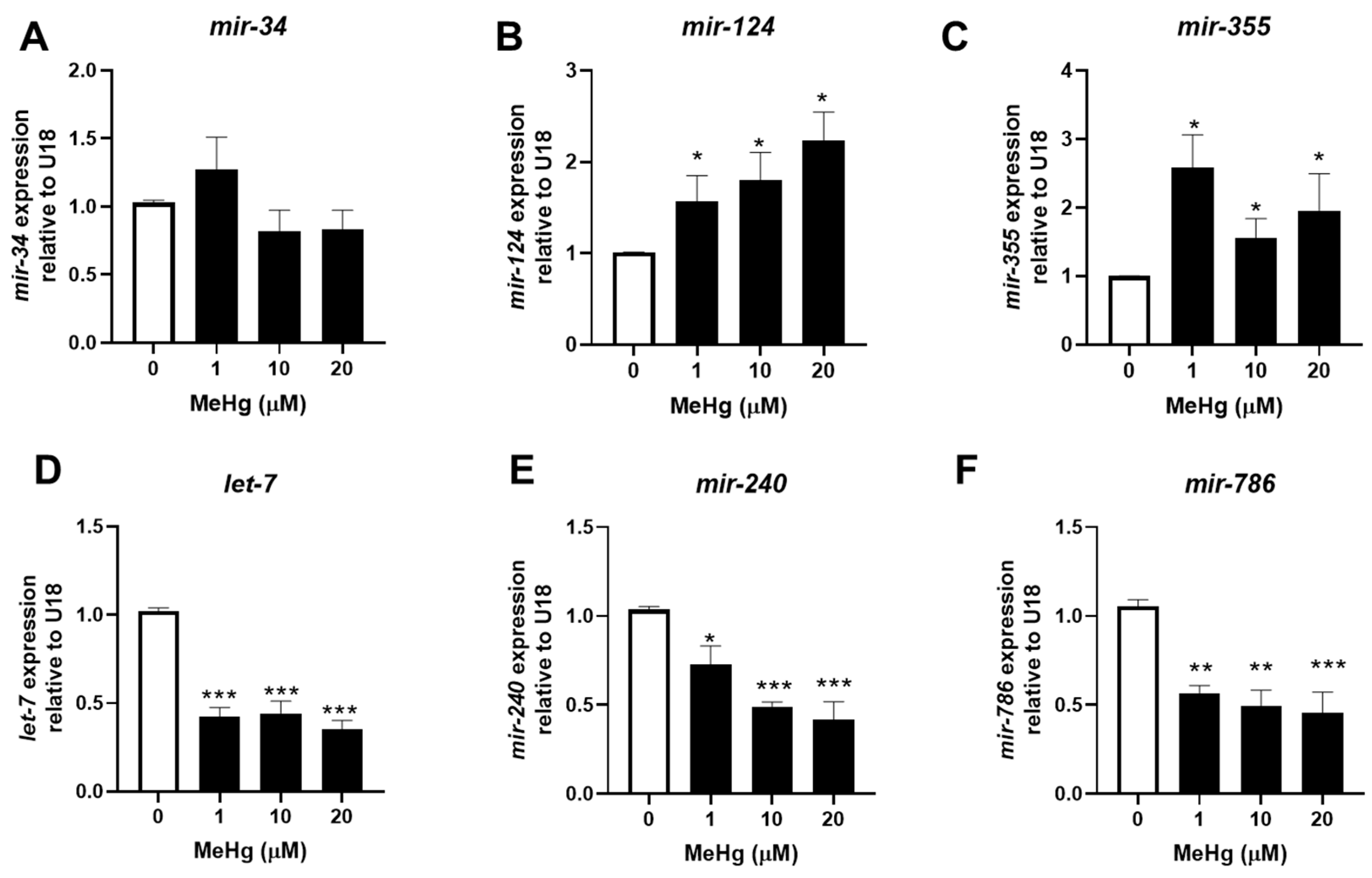 Toxics 11 00934 g002