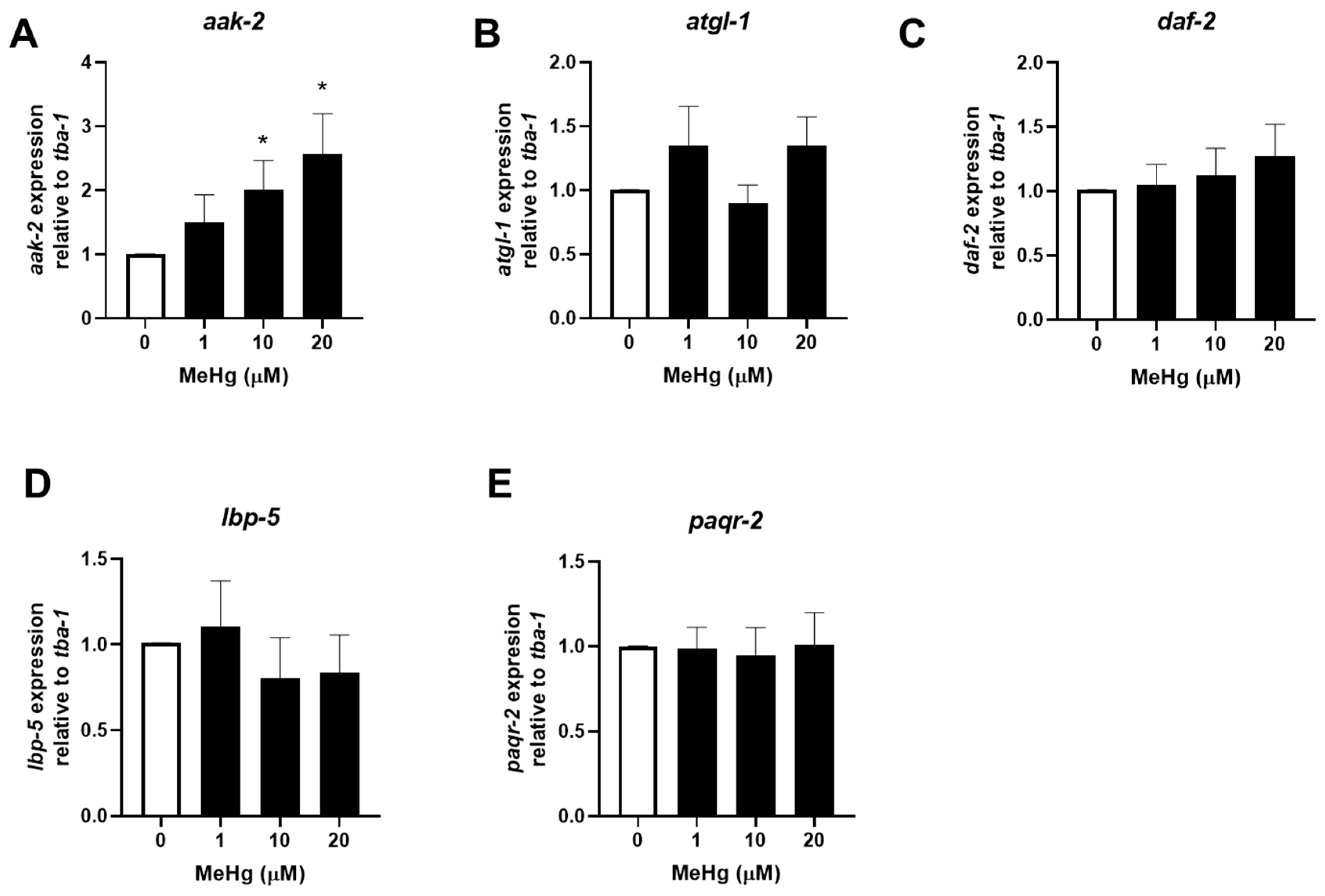 Toxics 11 00934 g003