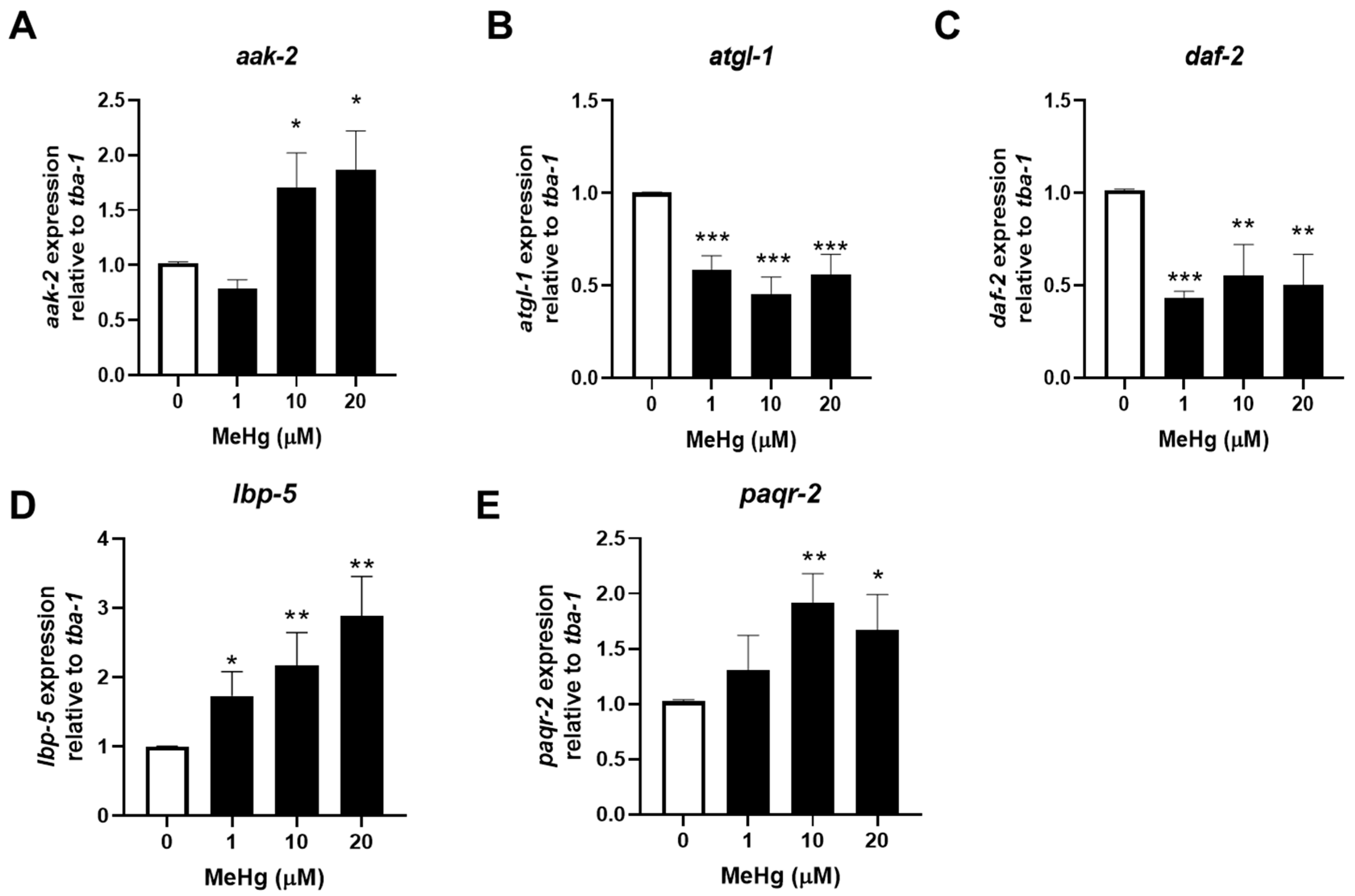 Toxics 11 00934 g004