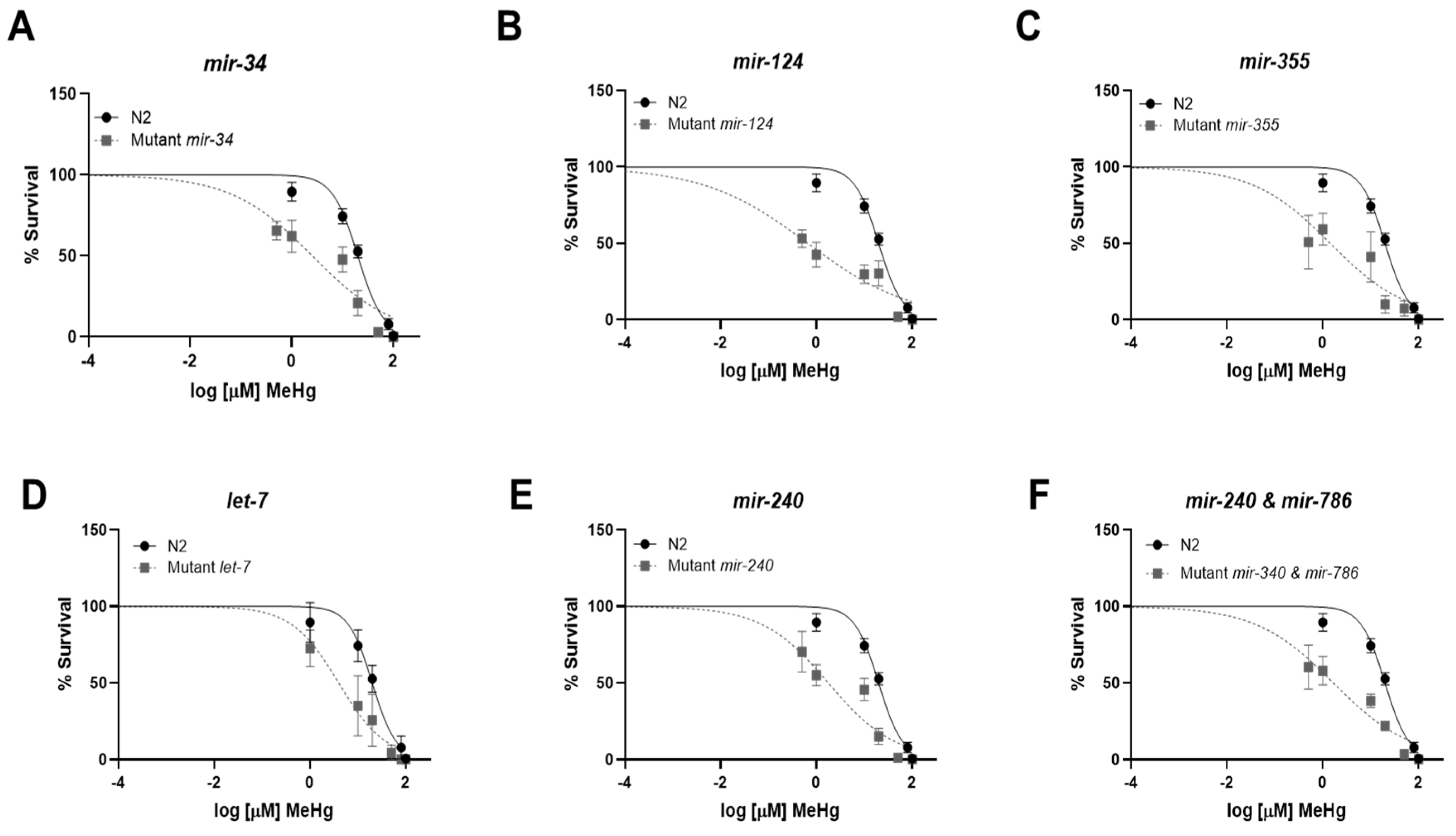 Toxics 11 00934 g005