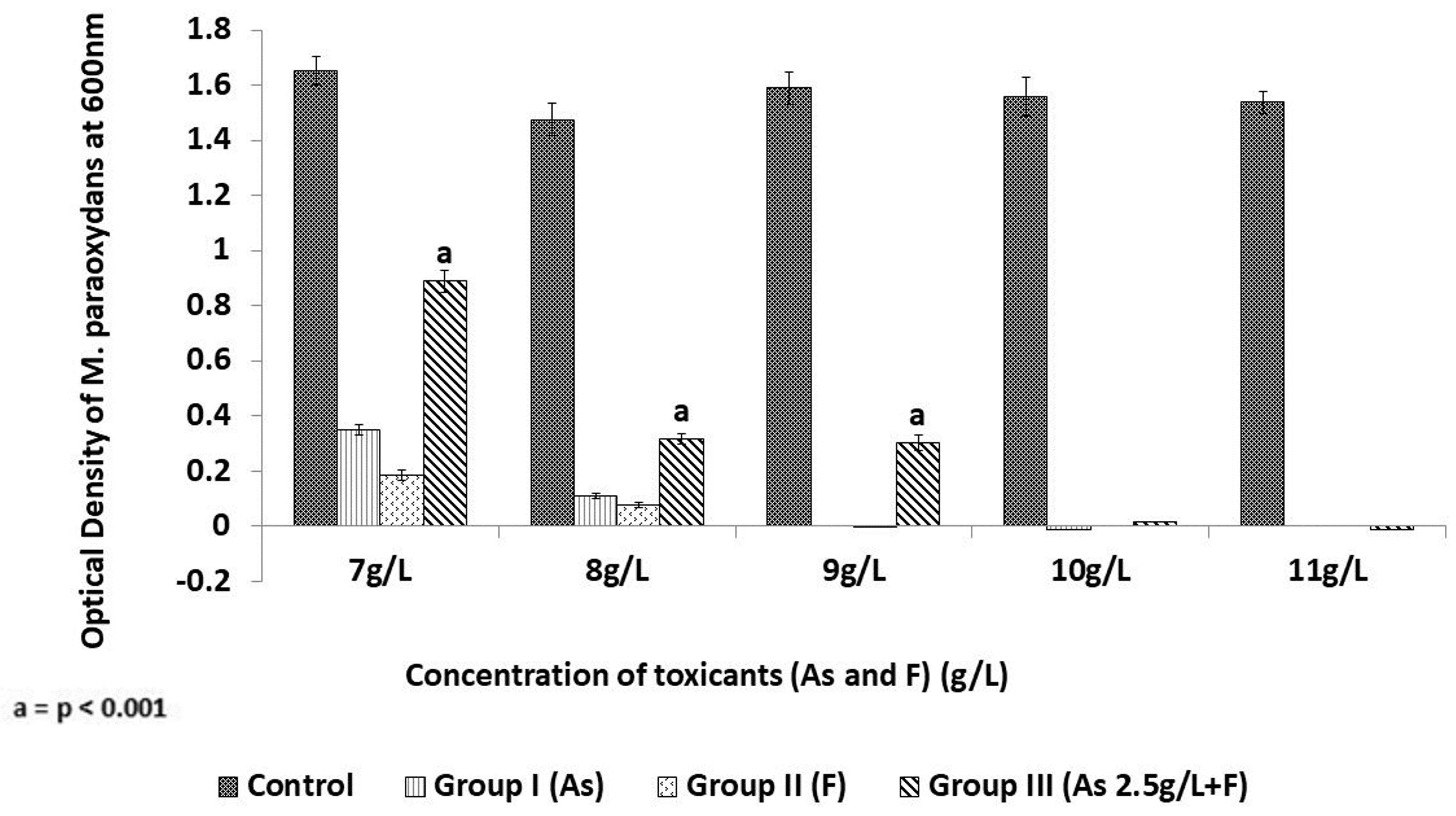 Toxics 11 00945 g001