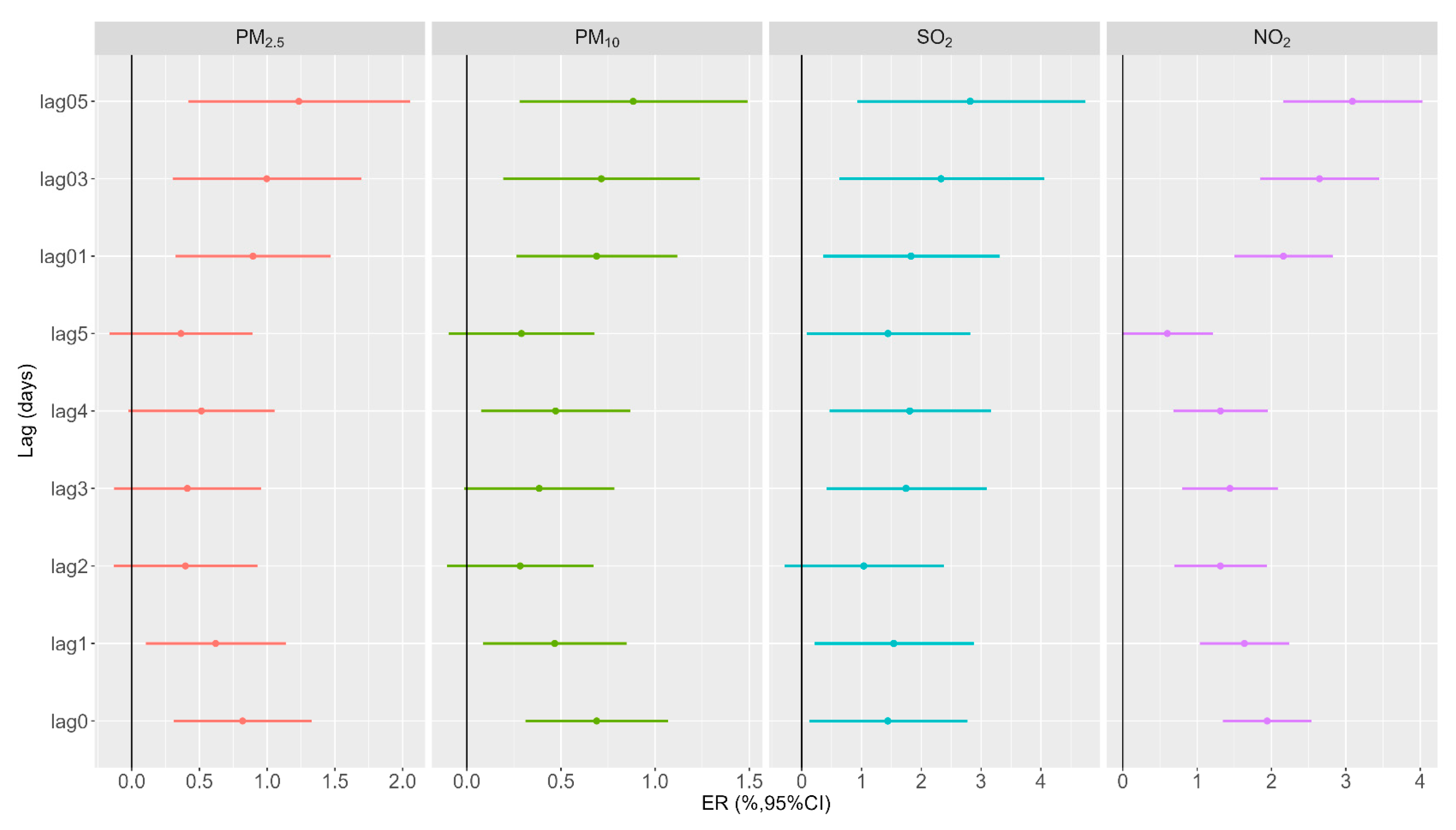 Toxics 11 00949 g001