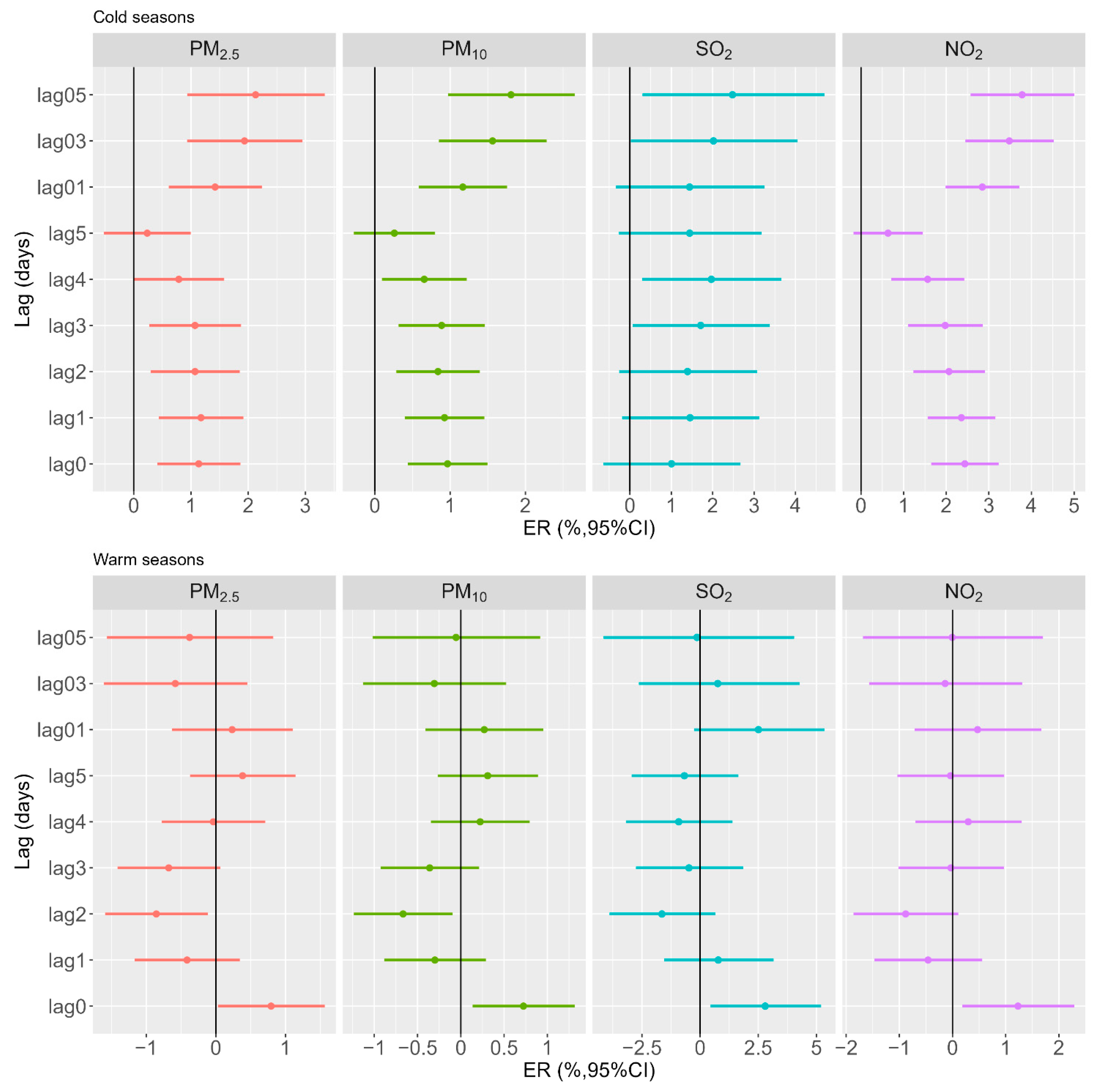 Toxics 11 00949 g002