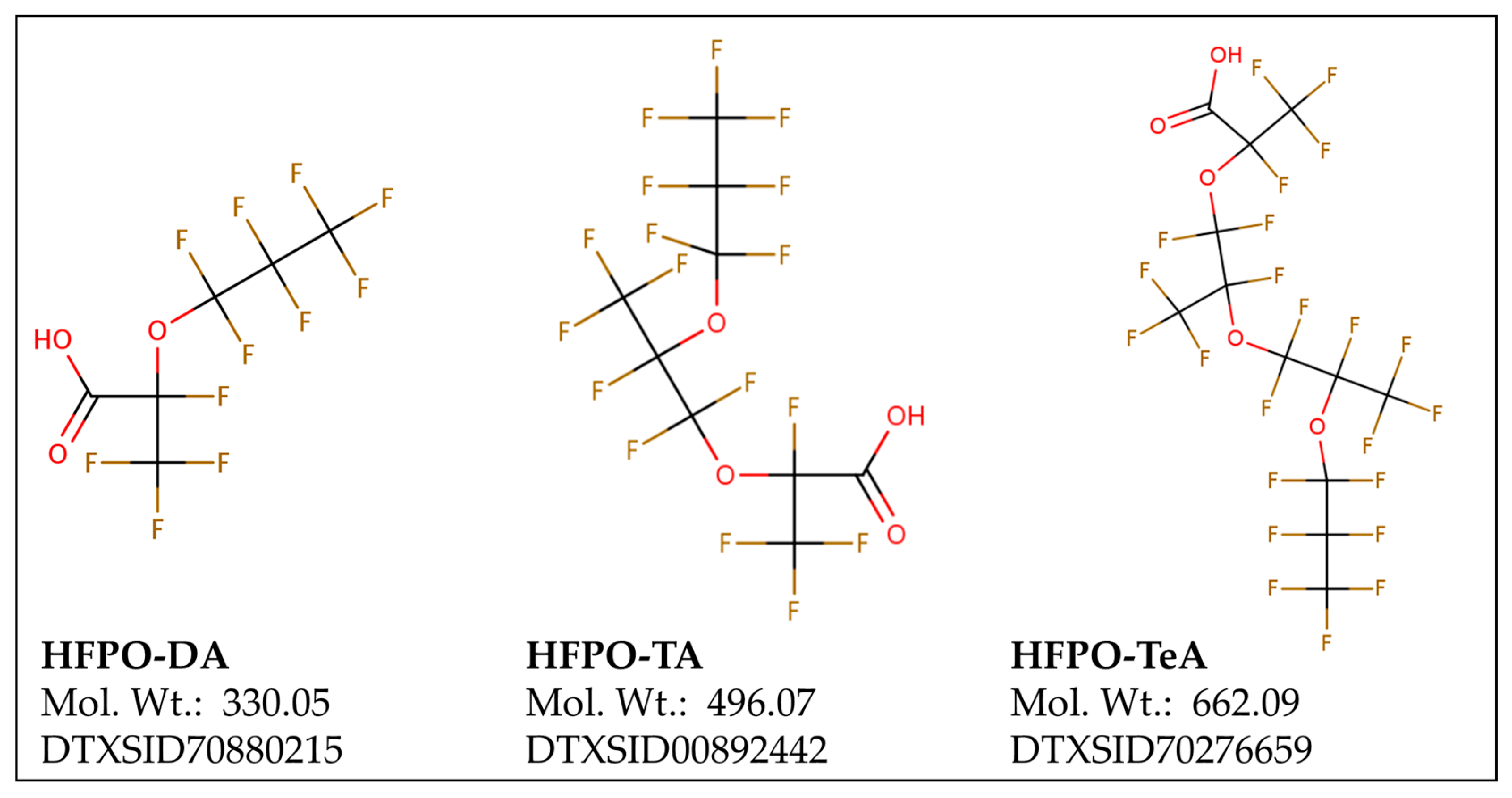 Toxics 11 00951 g001