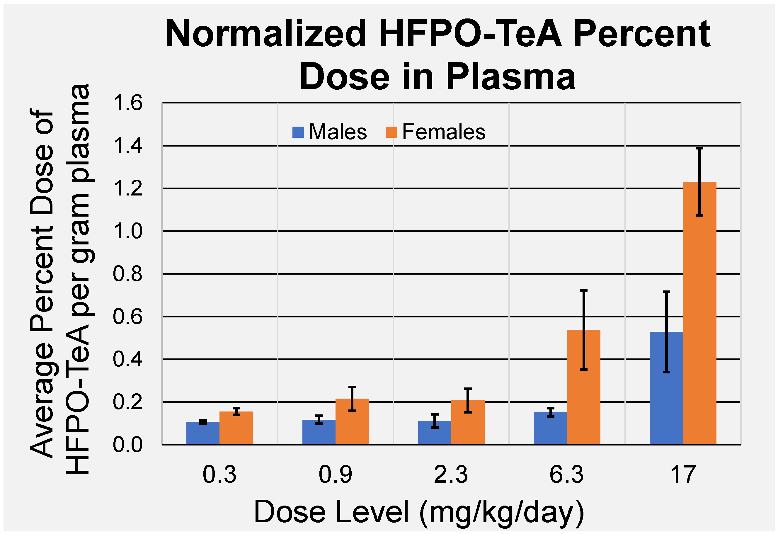Toxics 11 00951 g002