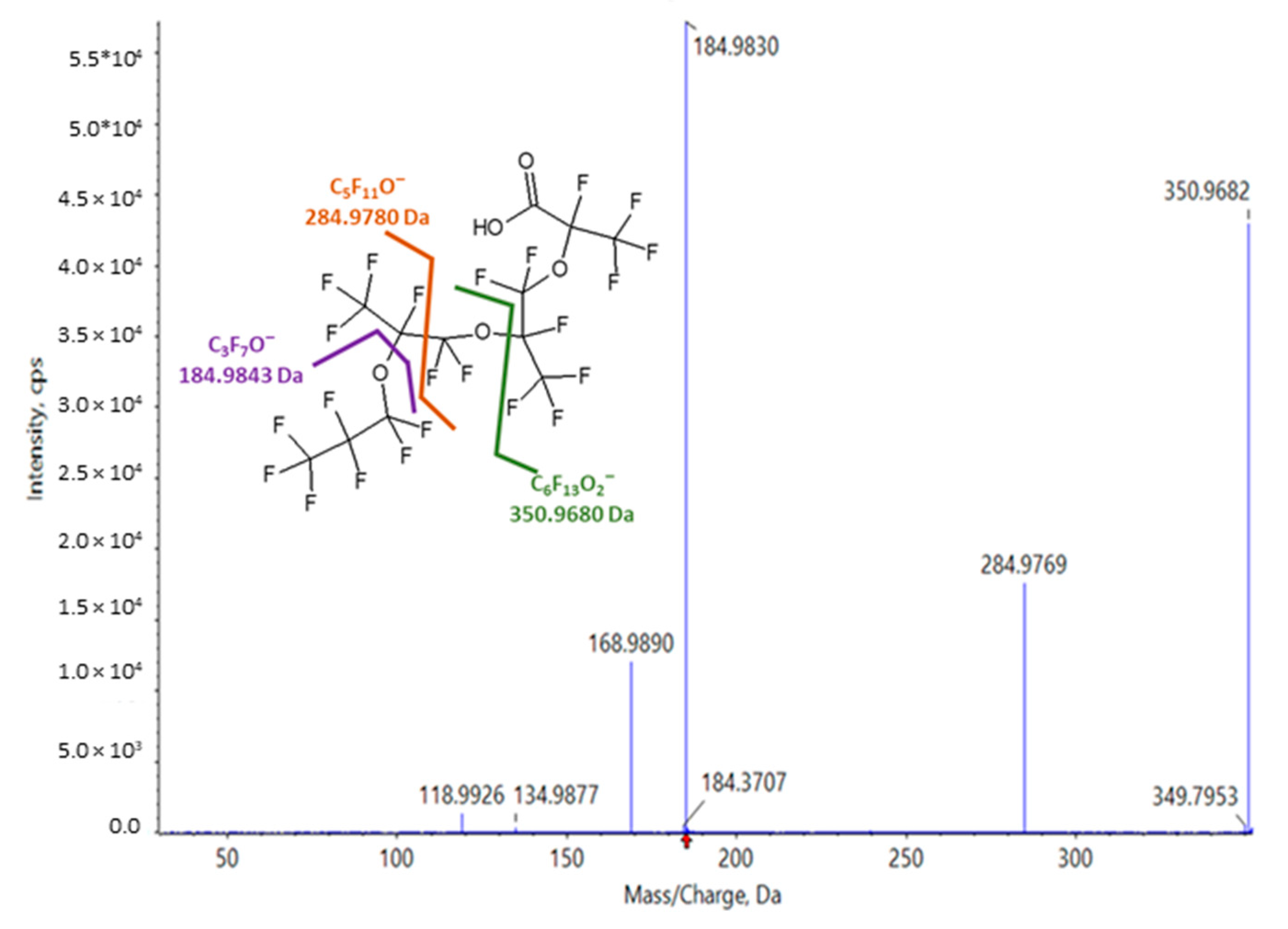 Toxics 11 00951 g004