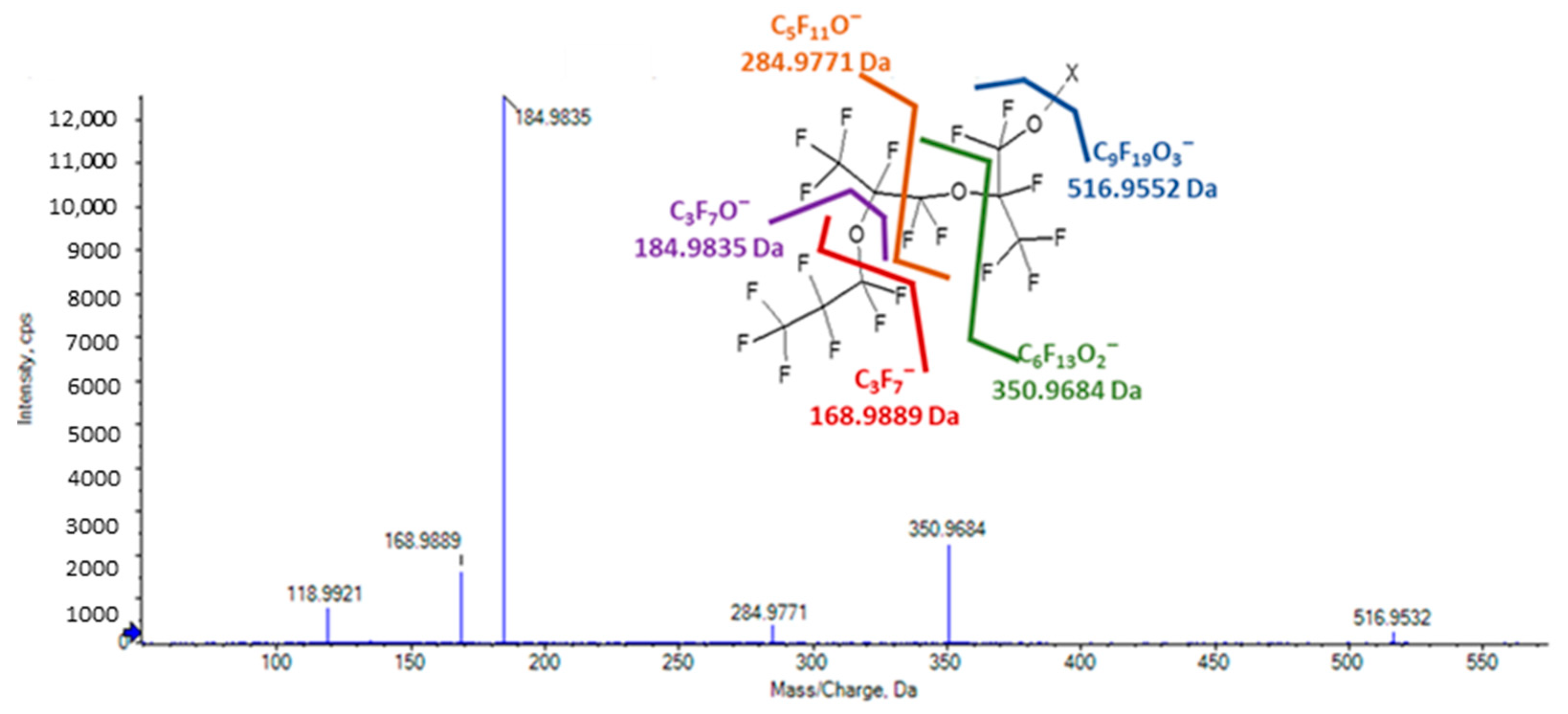 Toxics 11 00951 g005