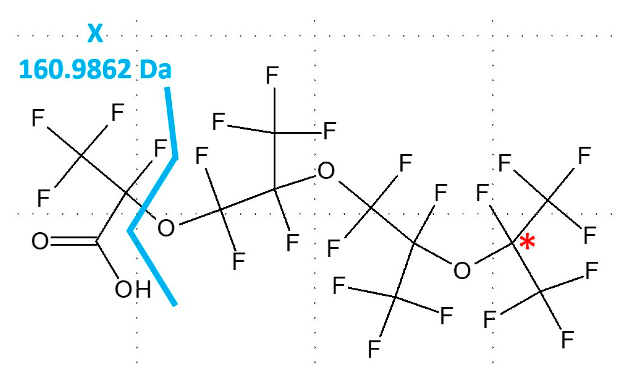 Toxics 11 00951 g006