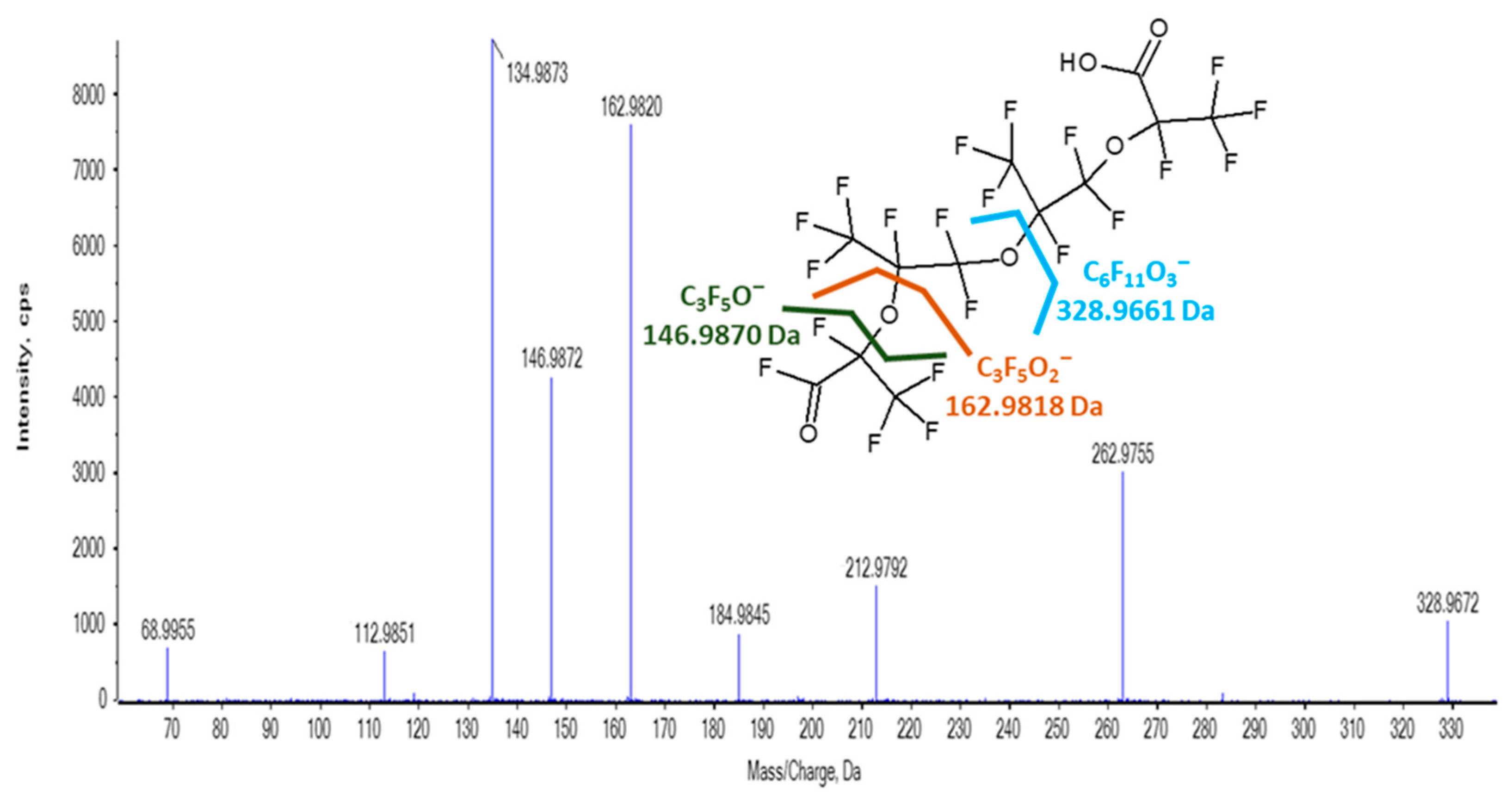 Toxics 11 00951 g007