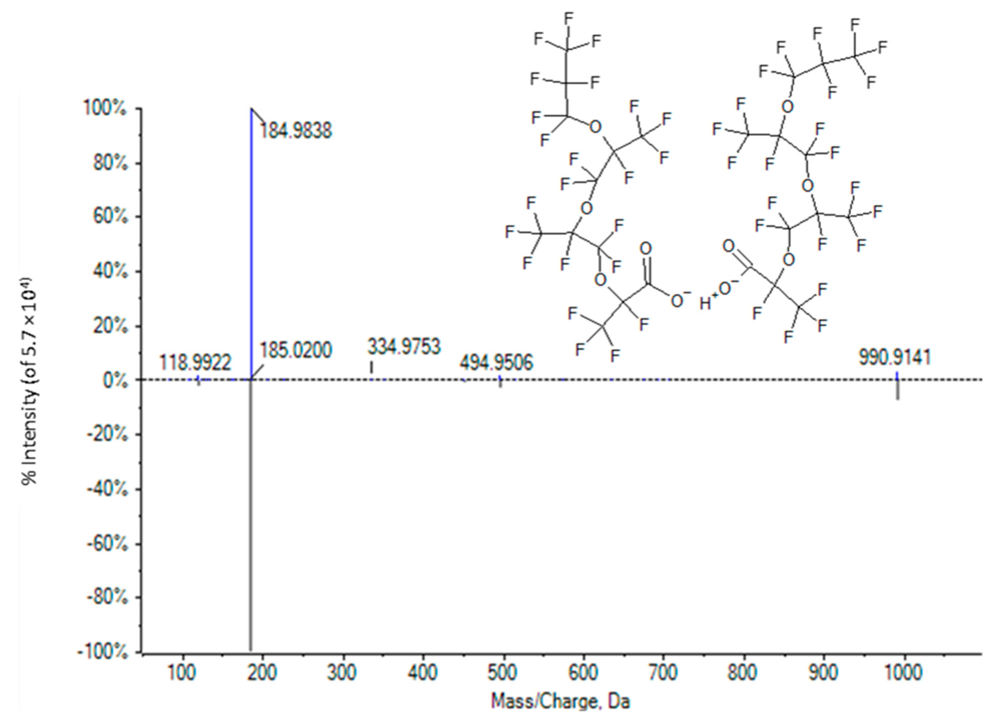 Toxics 11 00951 g008