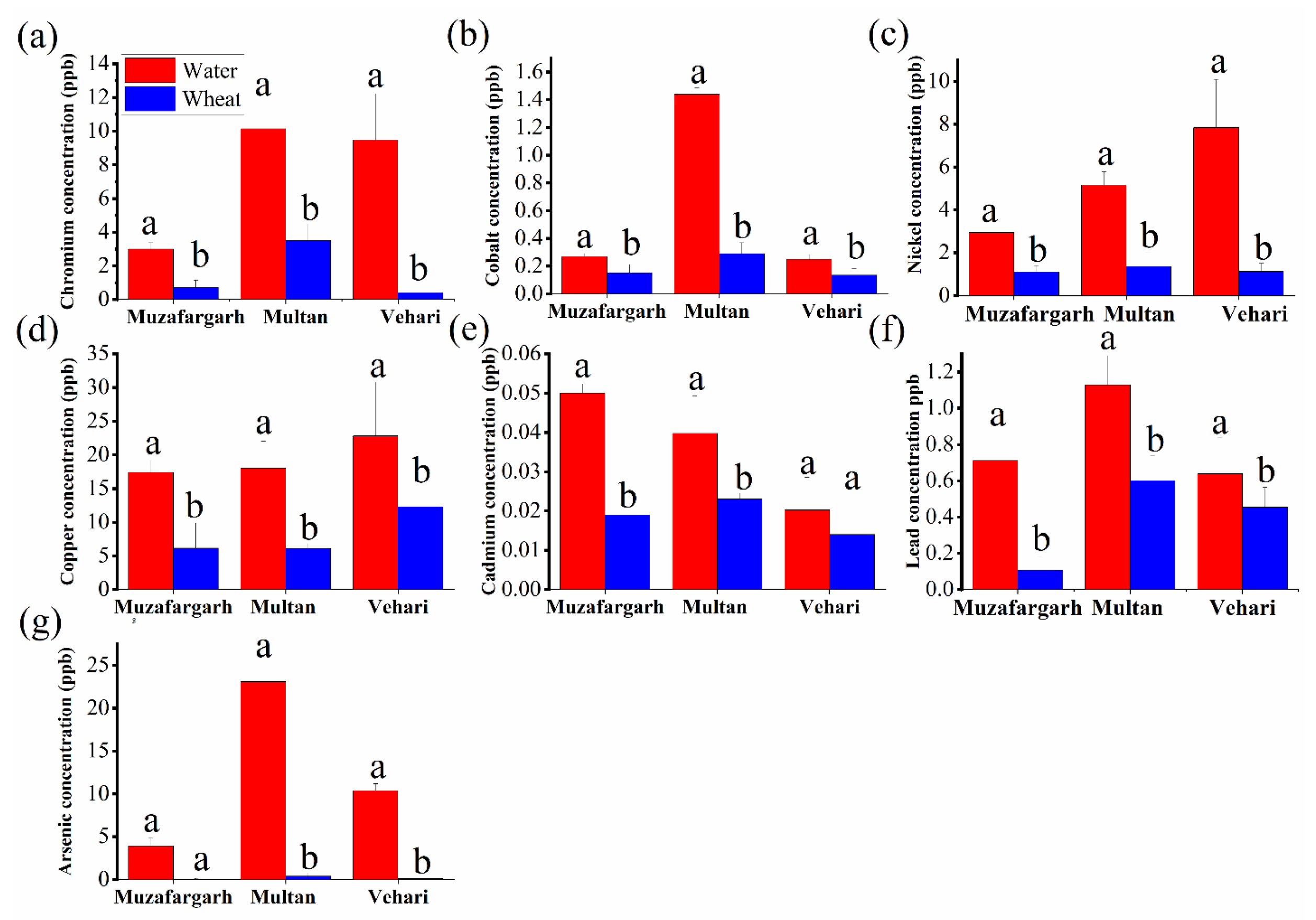 Toxics 11 00958 g002