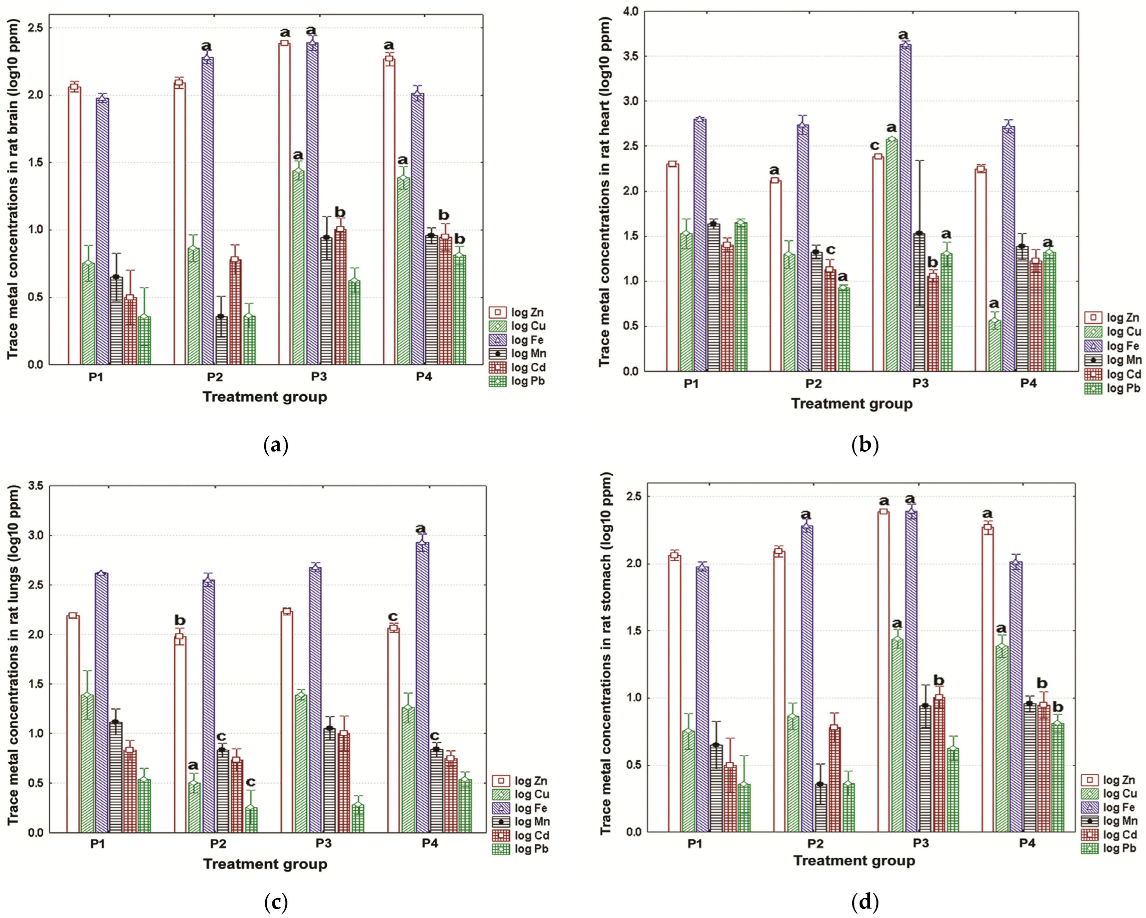 Toxics 11 00960 g002